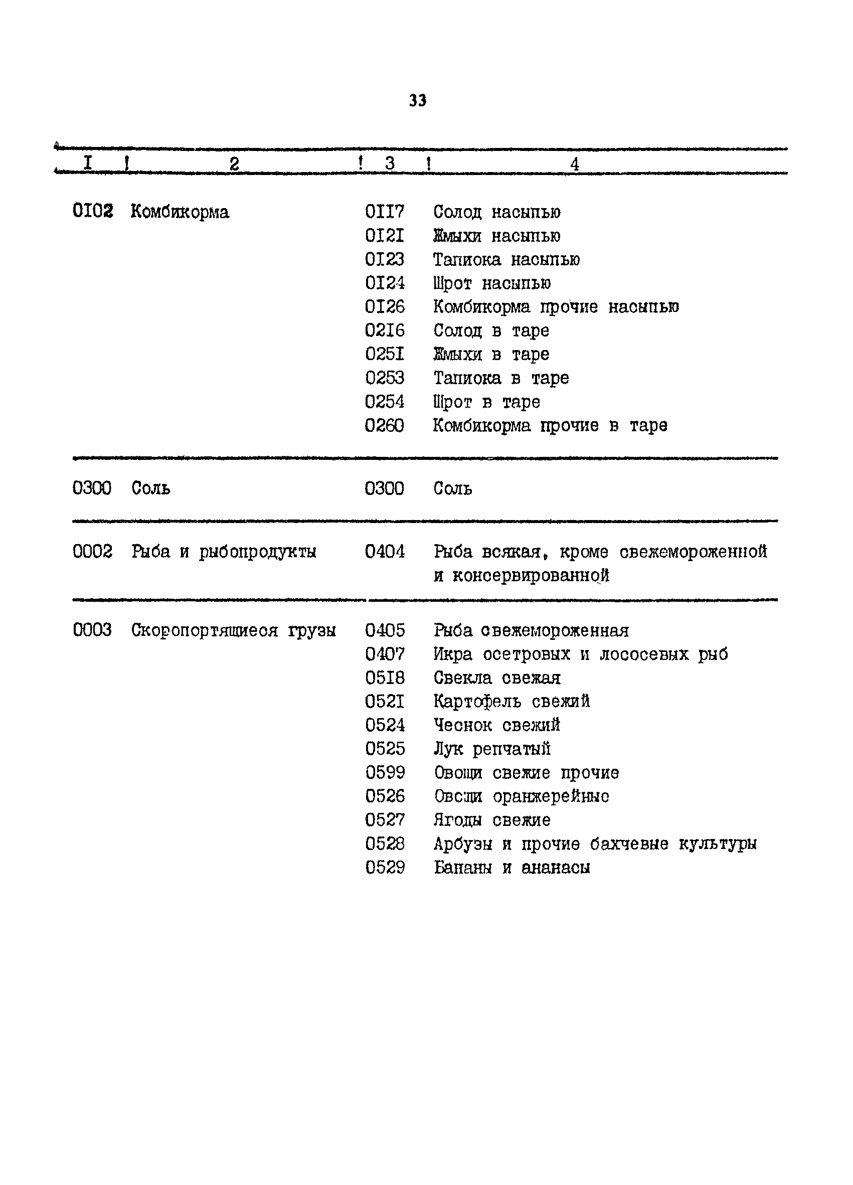 РД 31.01.34-87