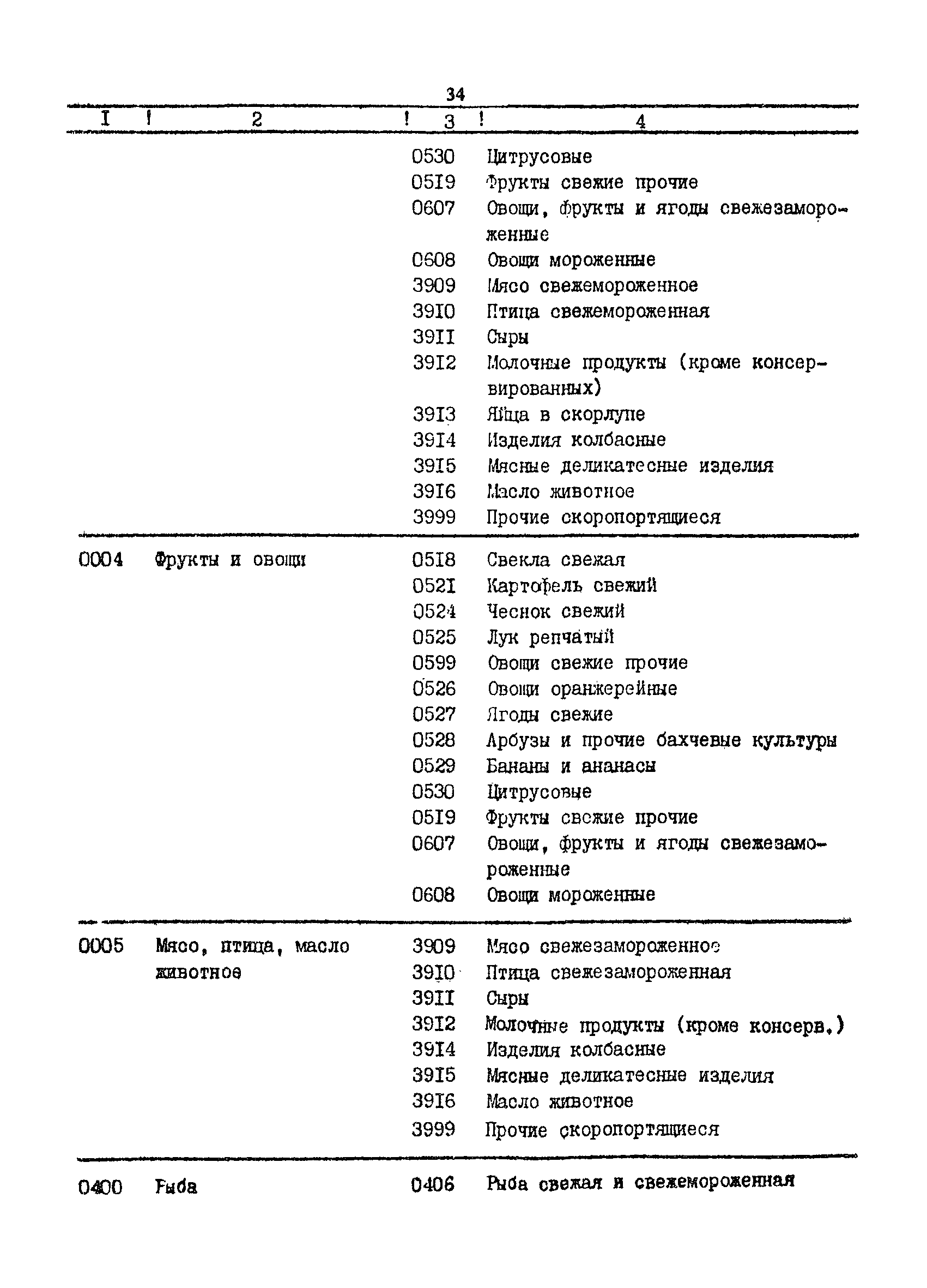 РД 31.01.34-87