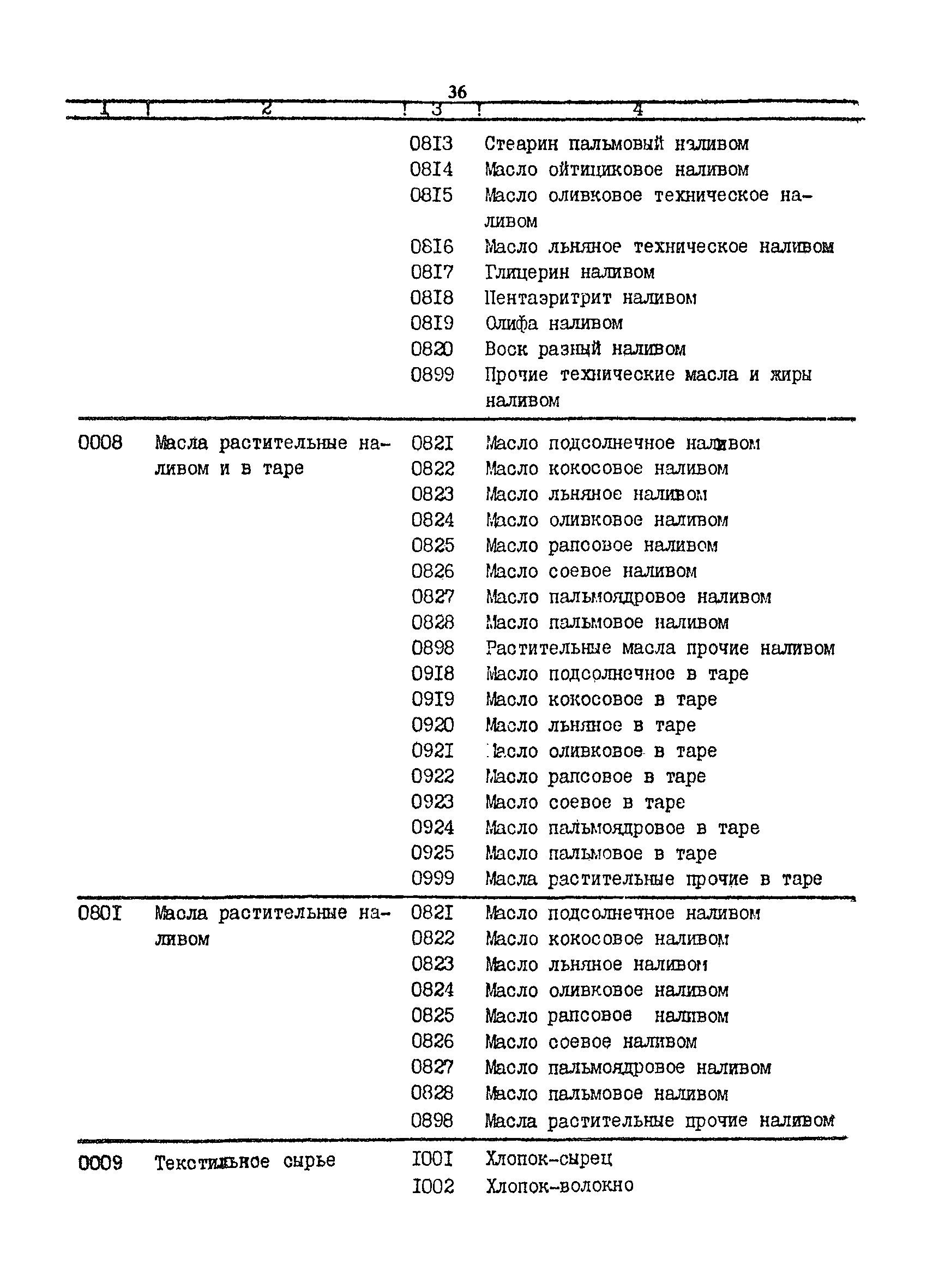 РД 31.01.34-87