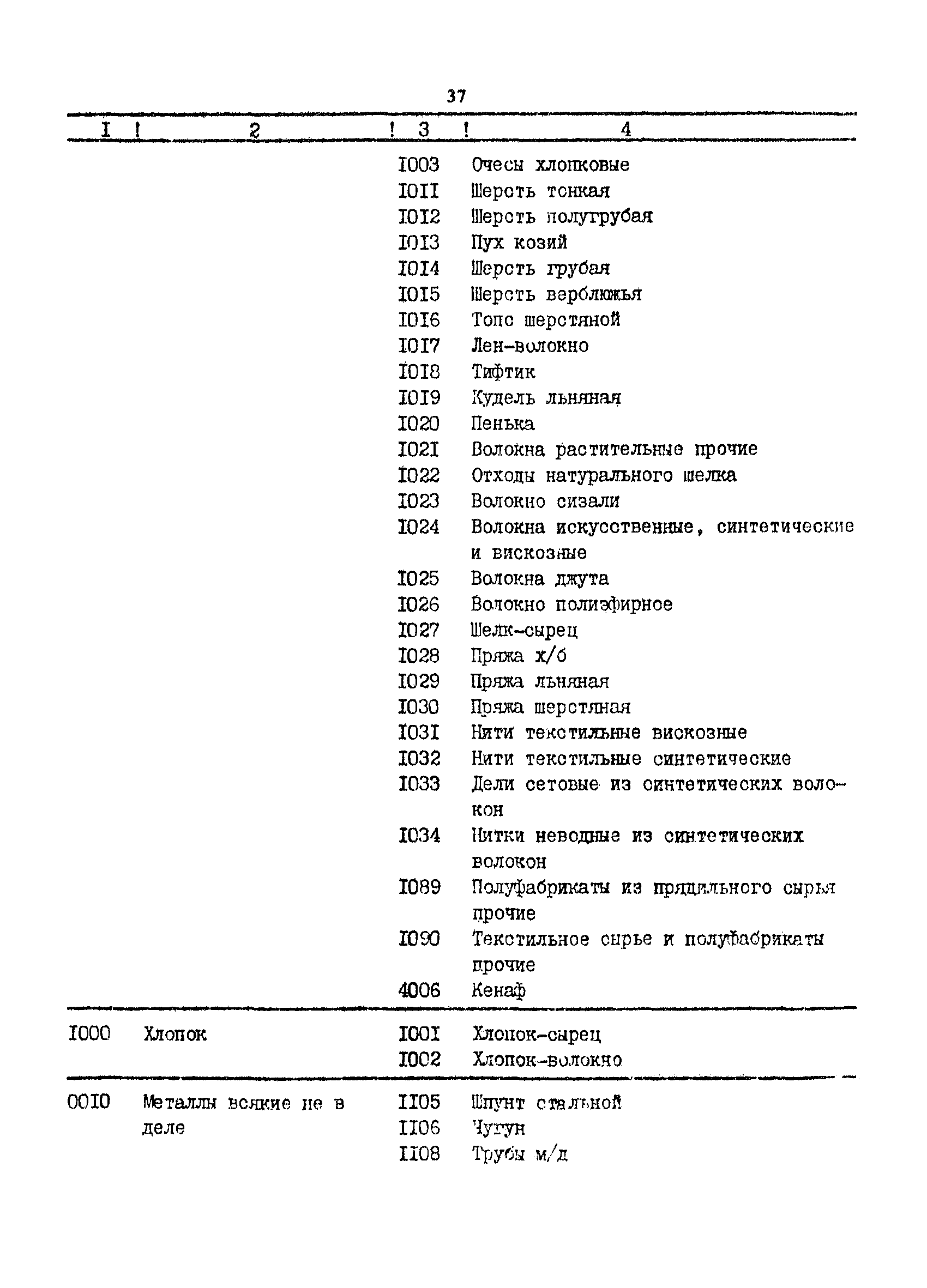 РД 31.01.34-87