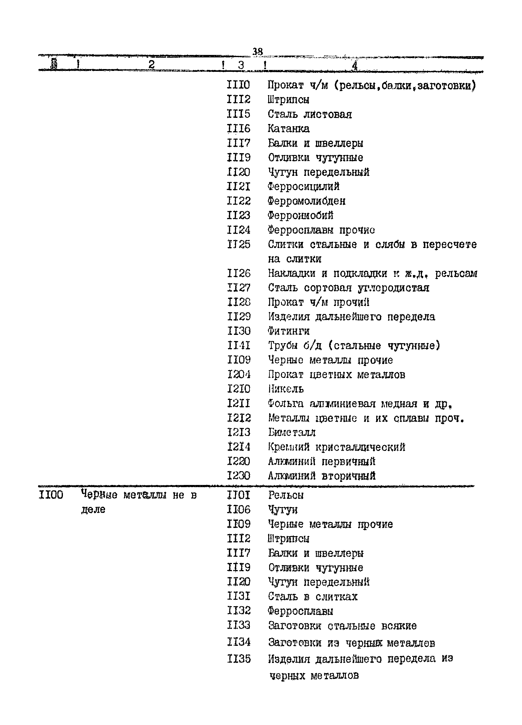 РД 31.01.34-87