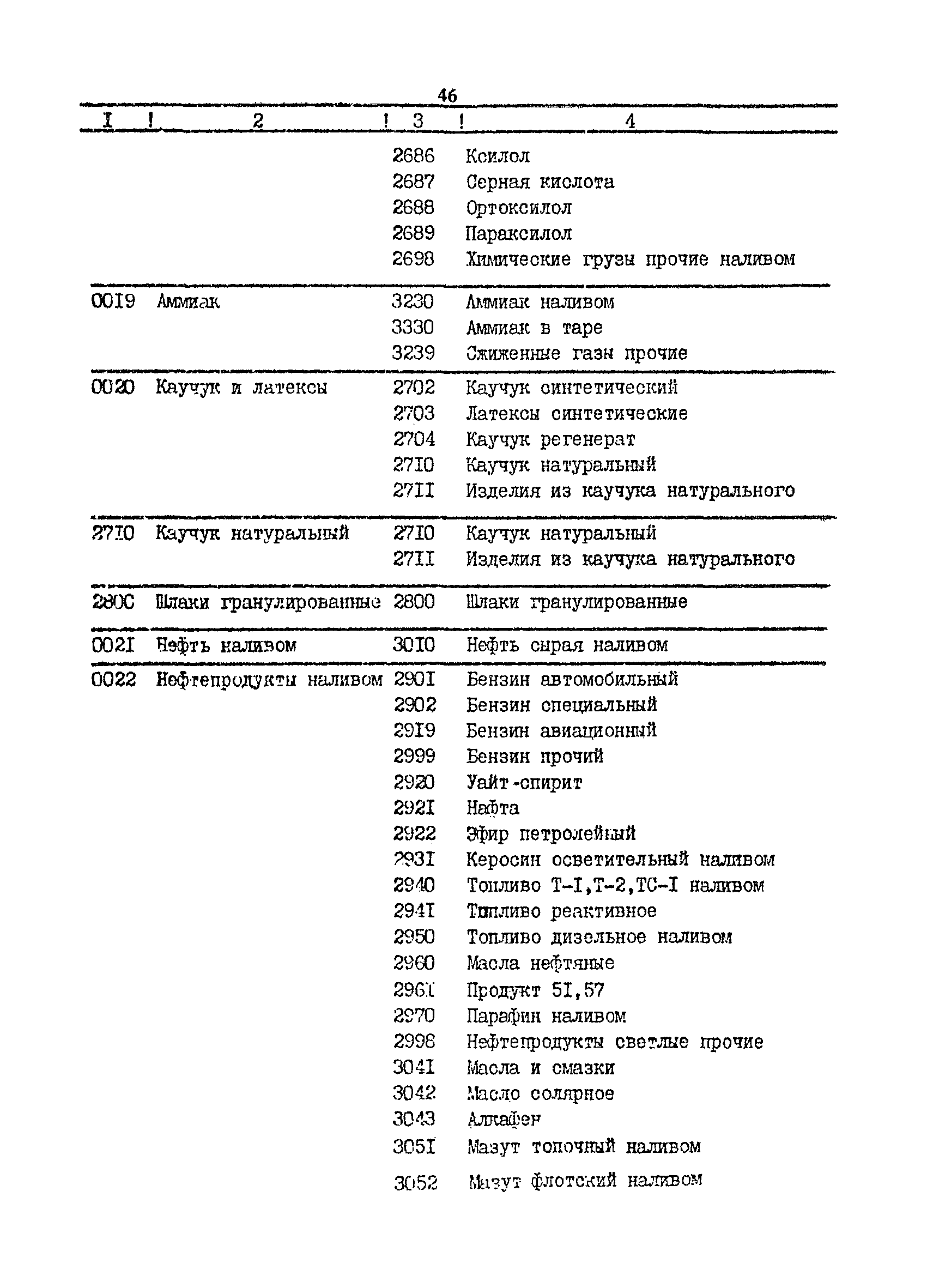 РД 31.01.34-87