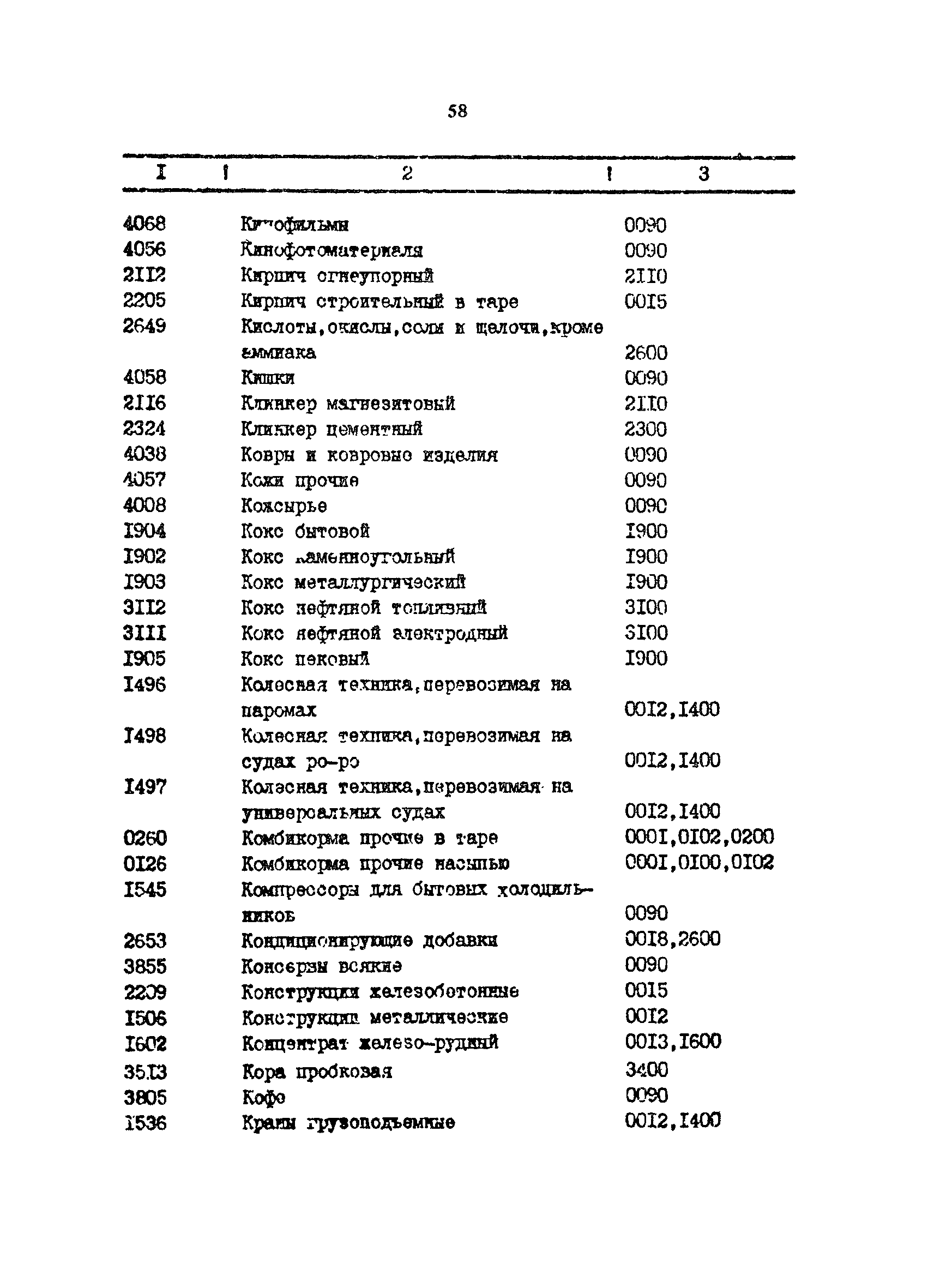 РД 31.01.34-87