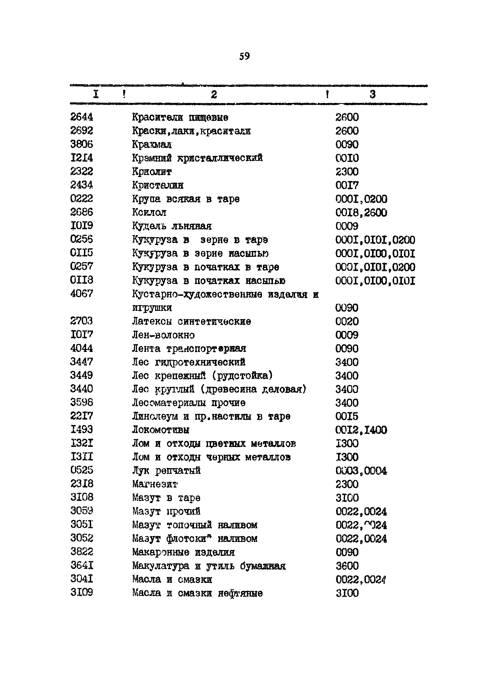 РД 31.01.34-87