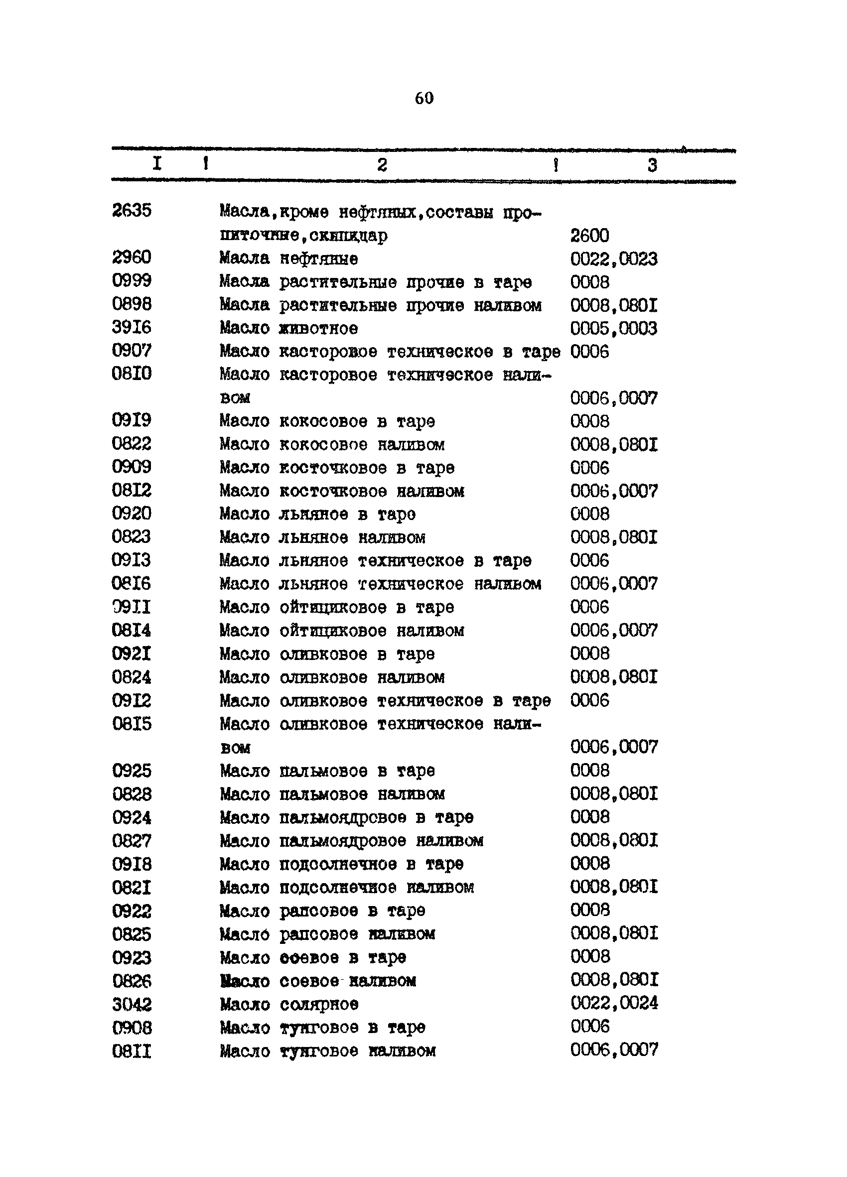 РД 31.01.34-87