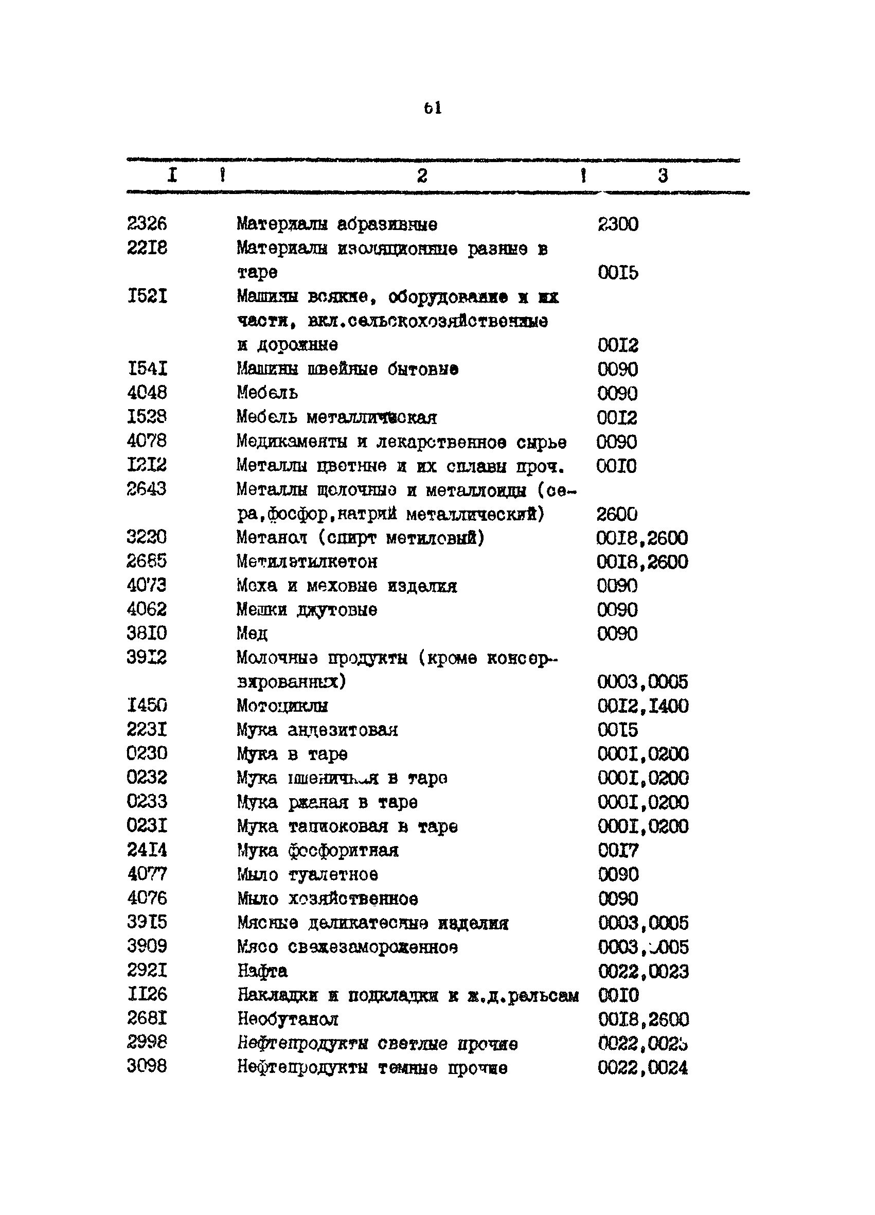 РД 31.01.34-87