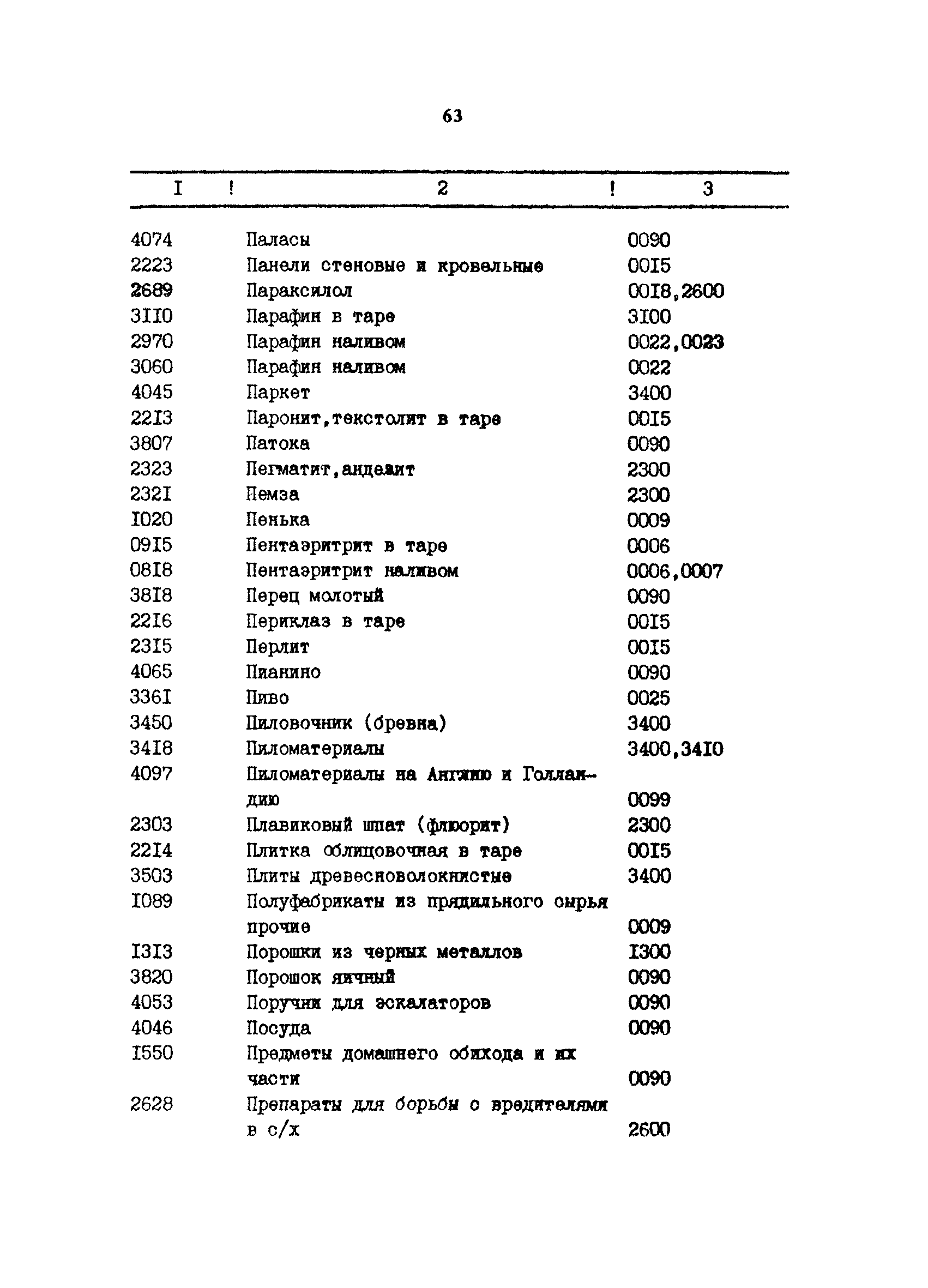 РД 31.01.34-87