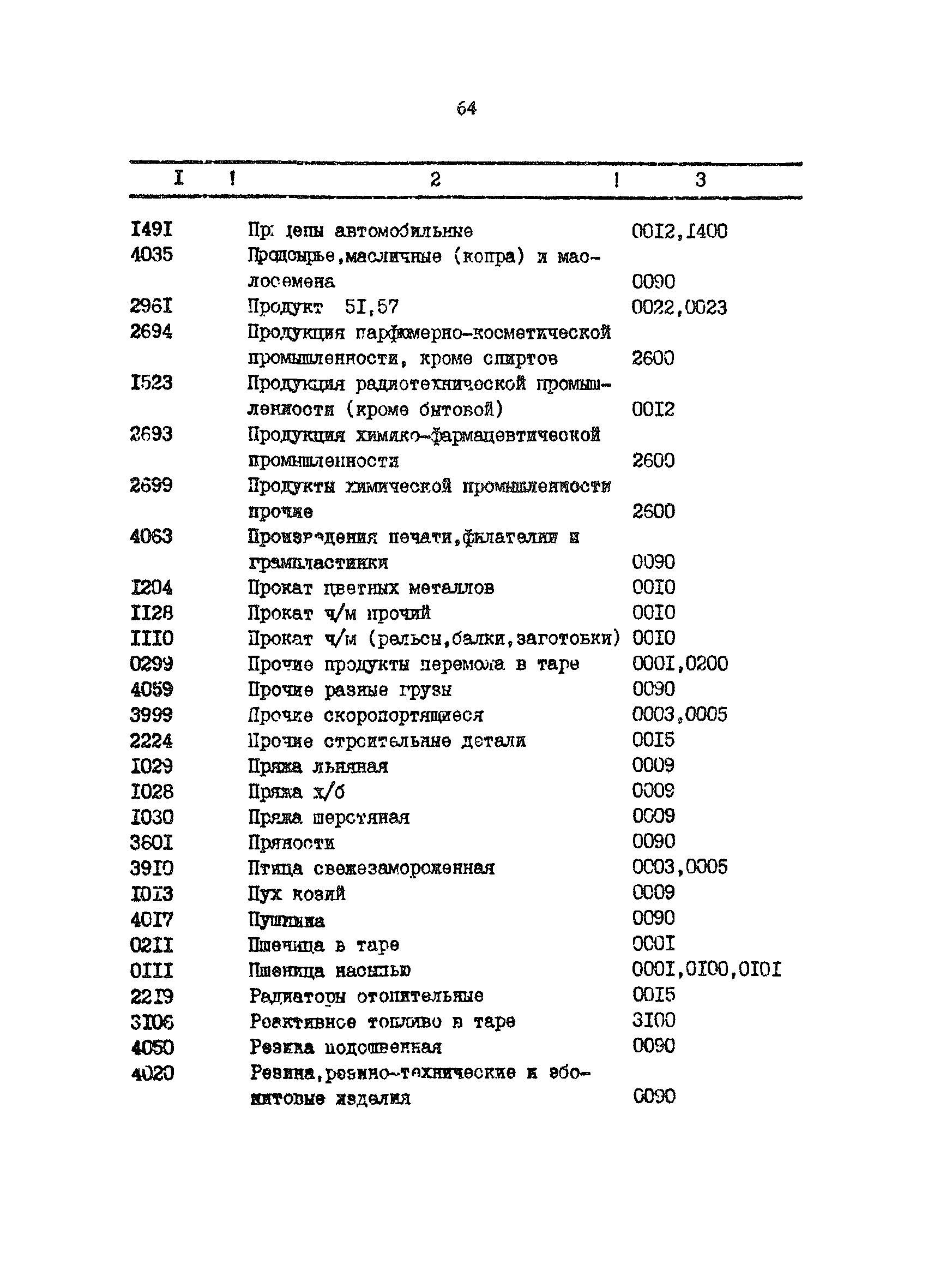 РД 31.01.34-87