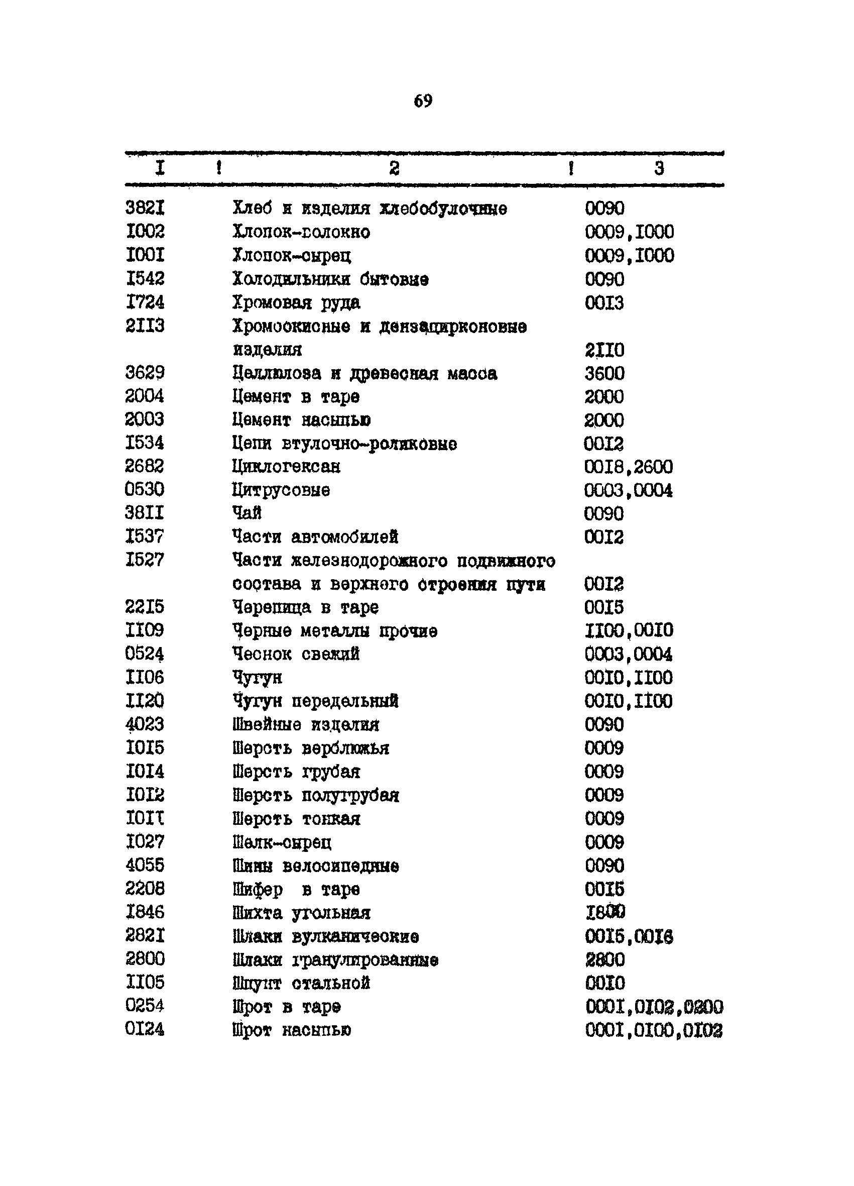 РД 31.01.34-87