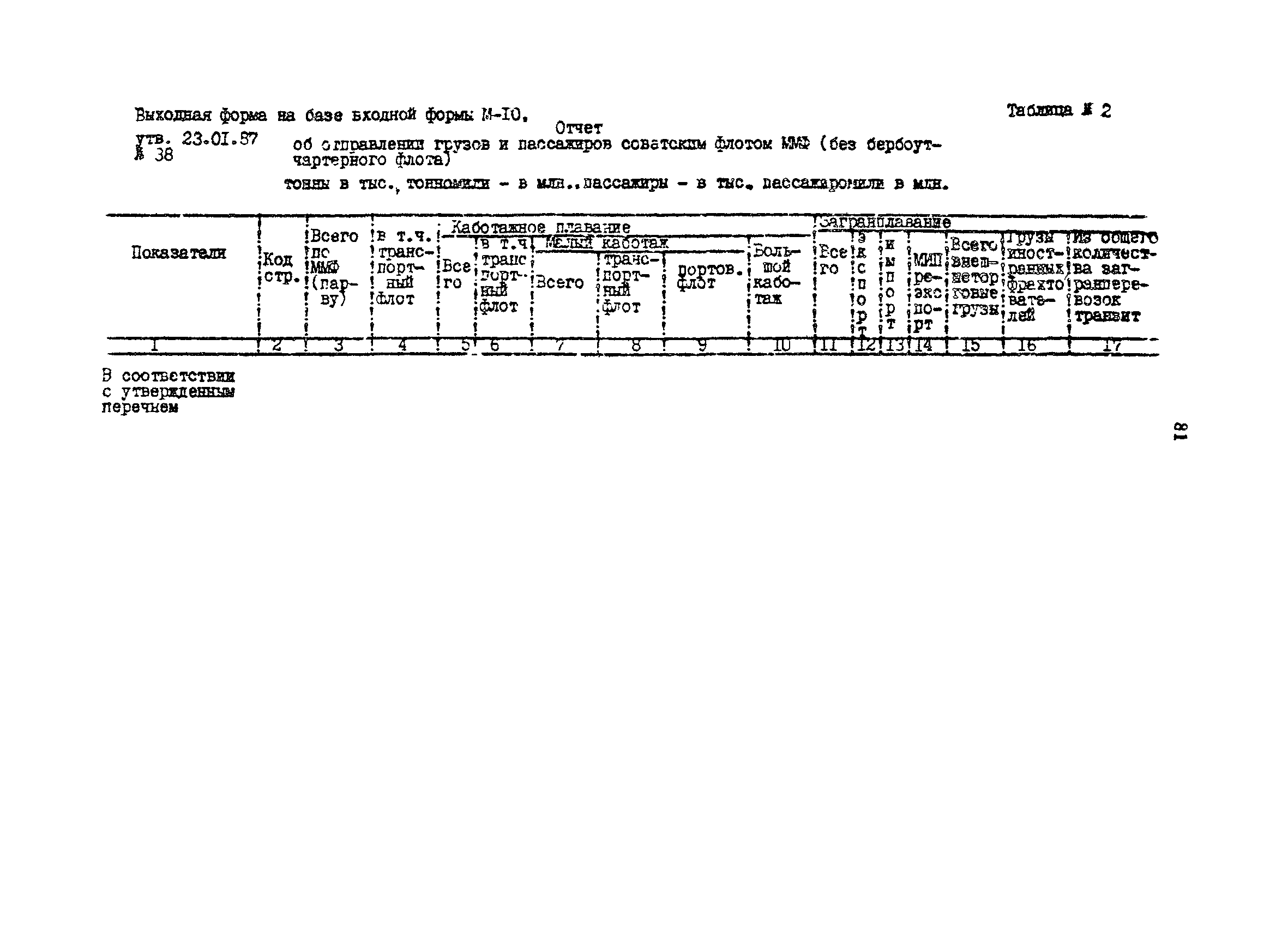 РД 31.01.34-87