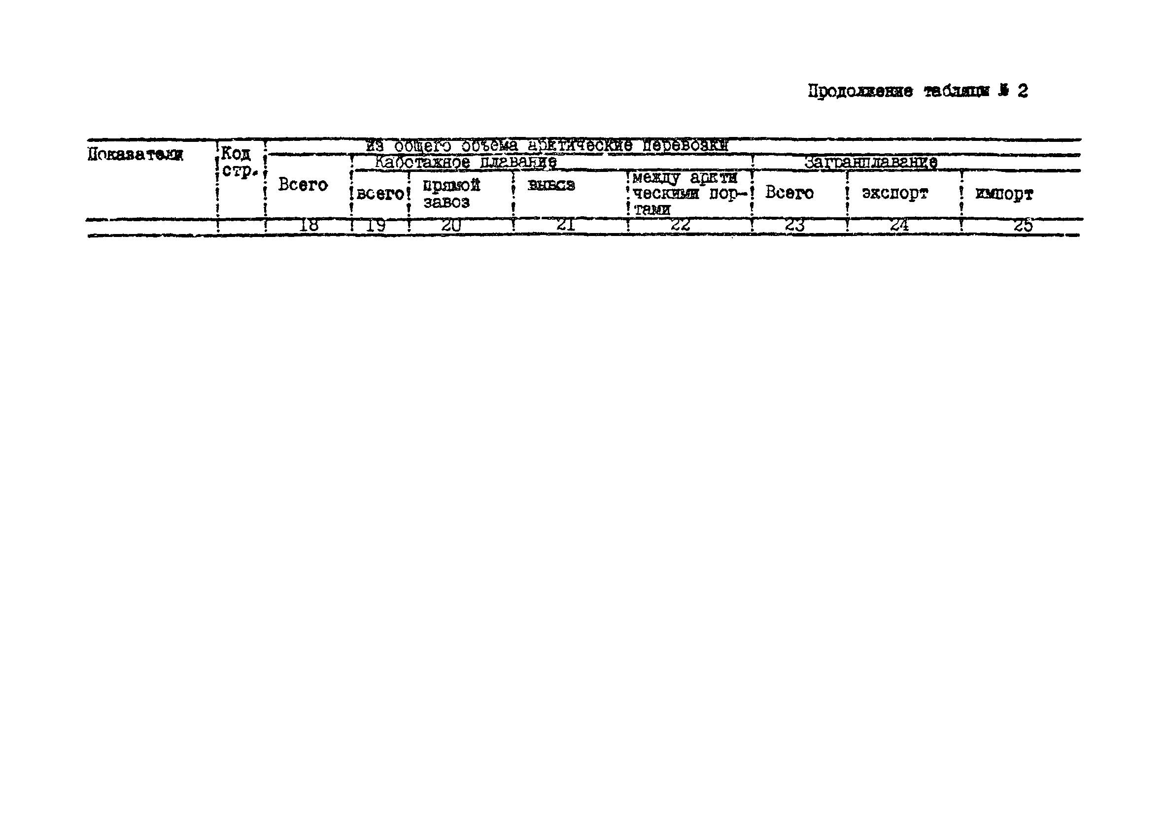 РД 31.01.34-87