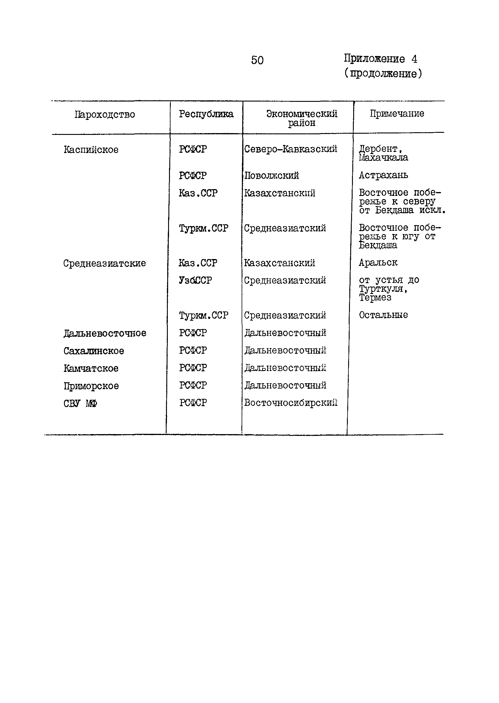 РД 31.01.22-85