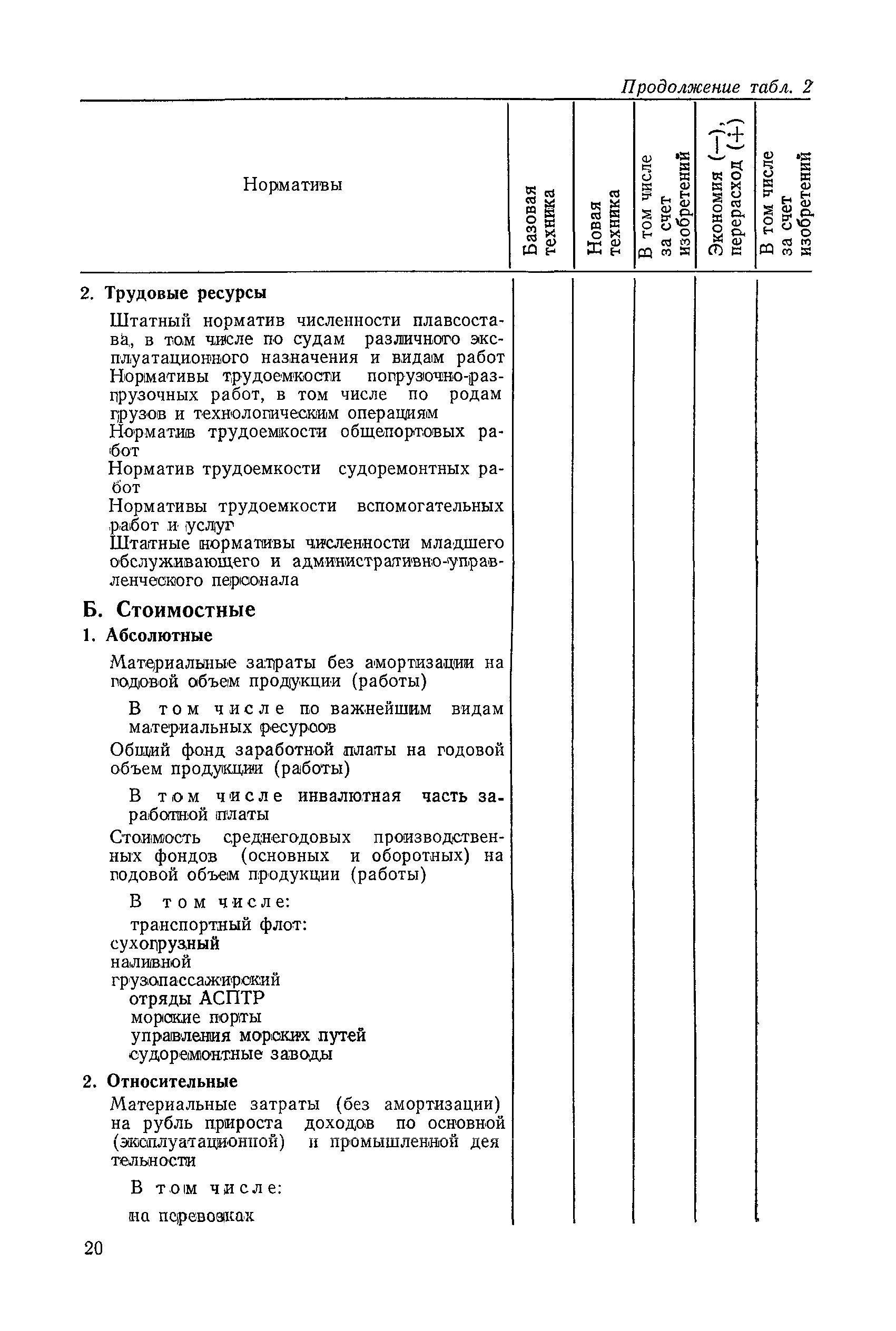 РД 31.01.03-78