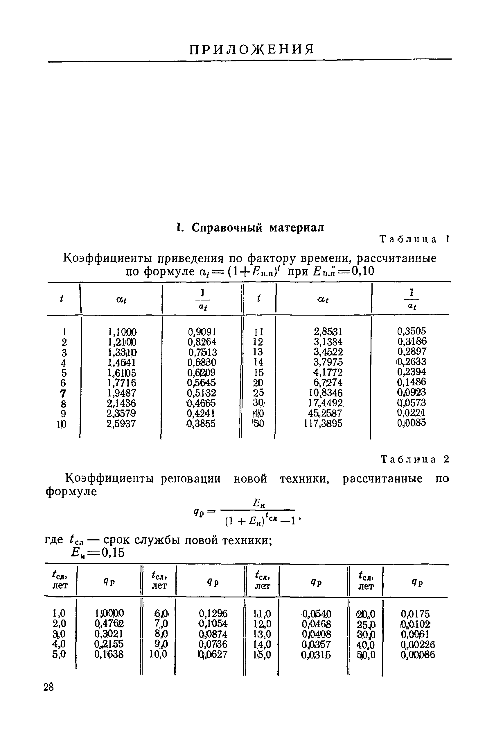 РД 31.01.03-78