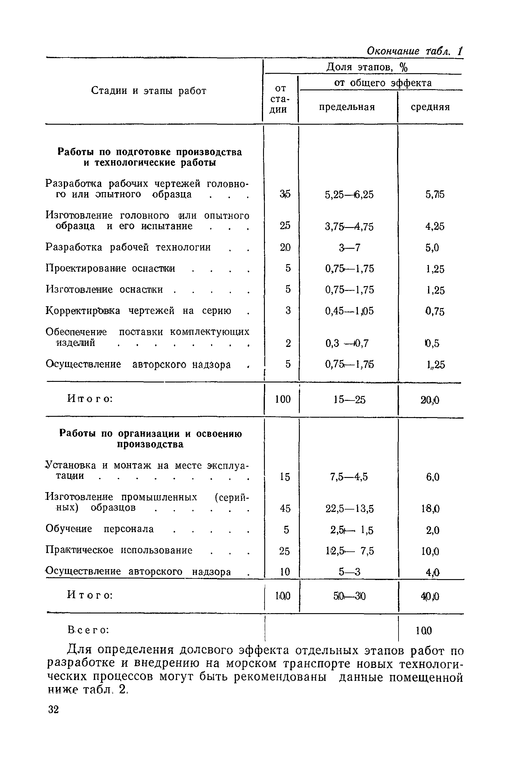 РД 31.01.03-78