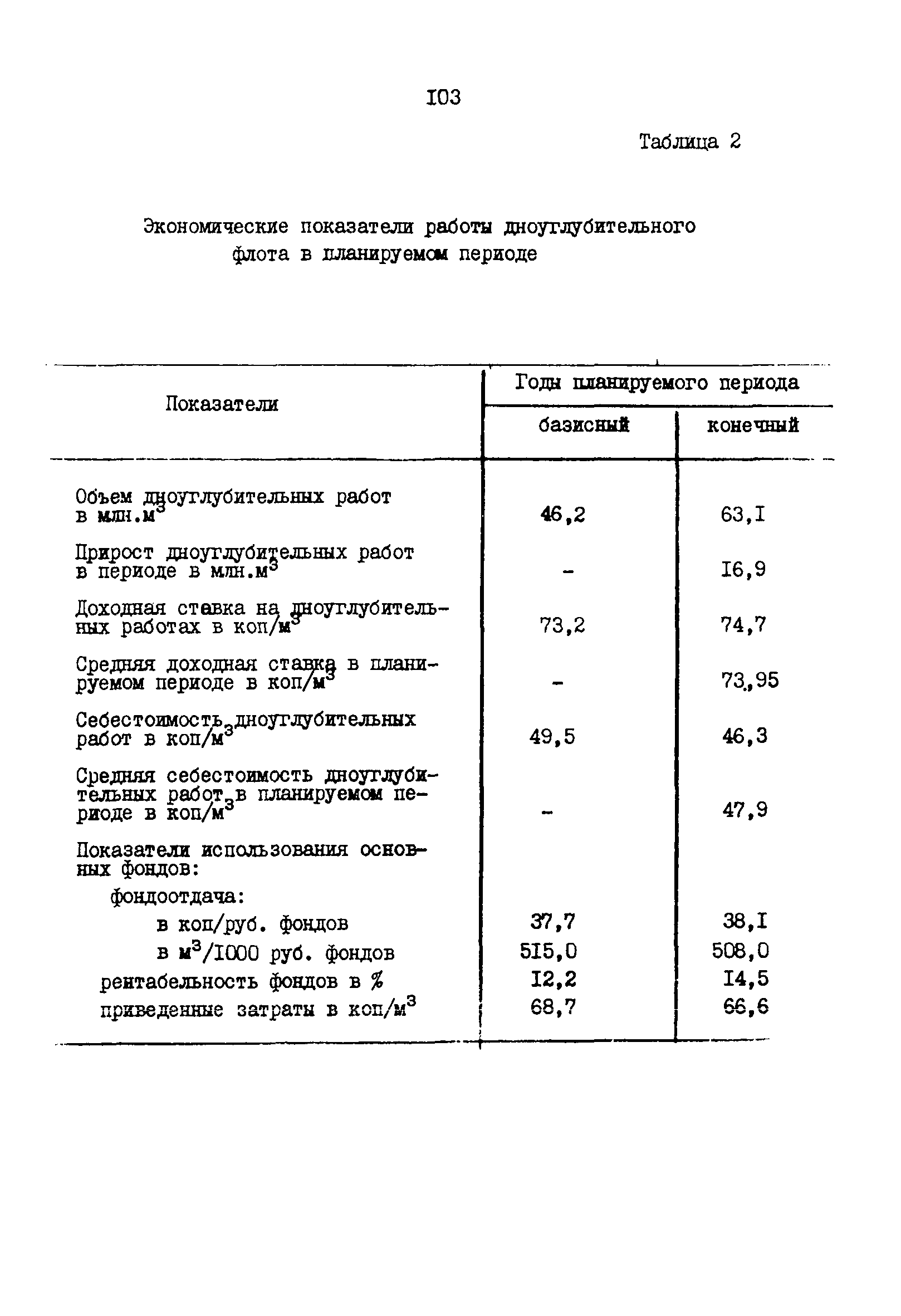 РД 31.01.02-77