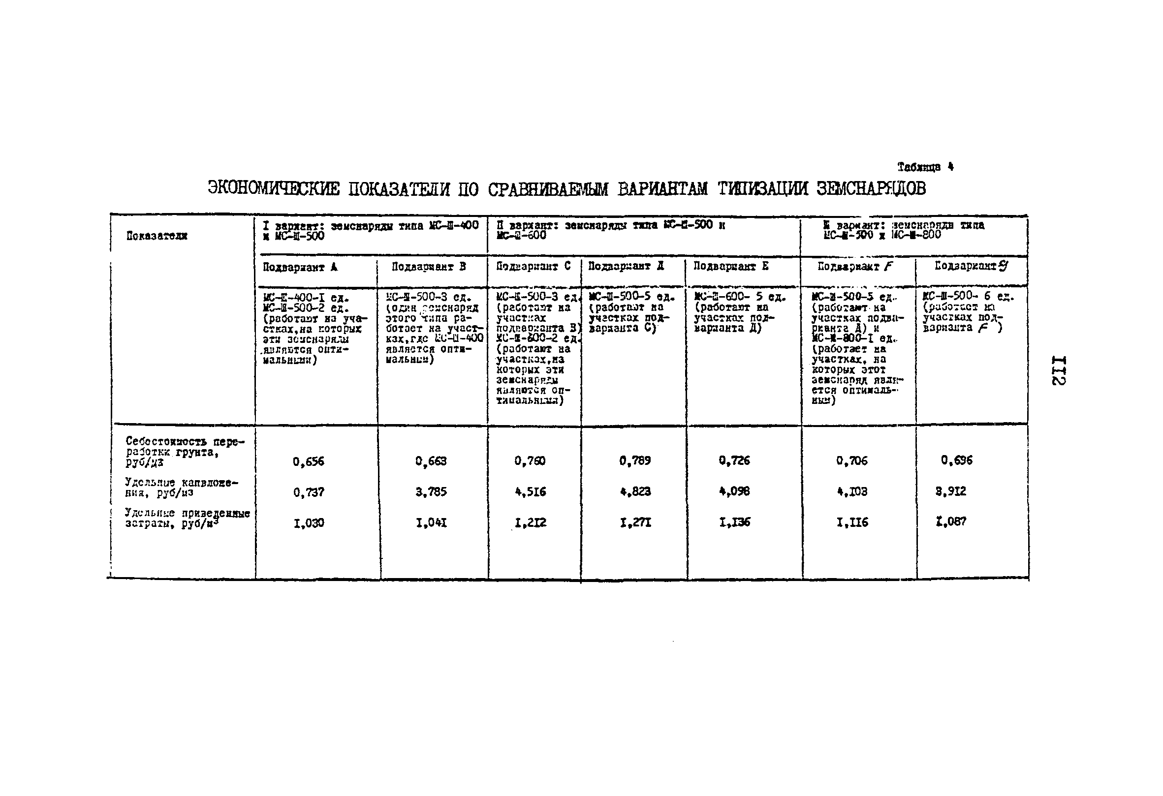 РД 31.01.02-77