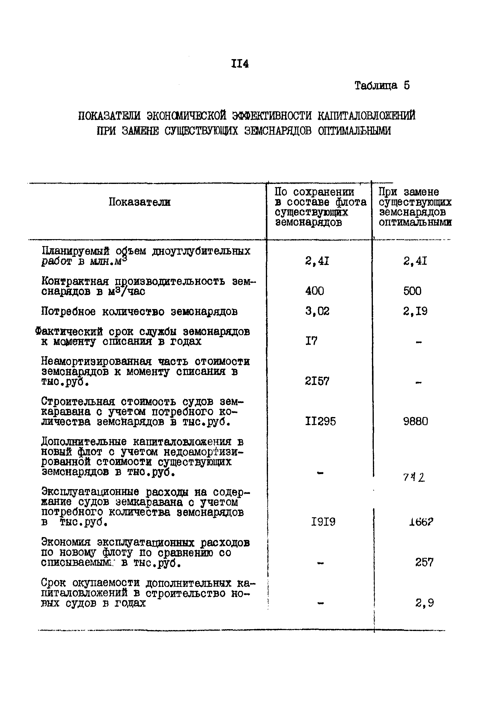 РД 31.01.02-77