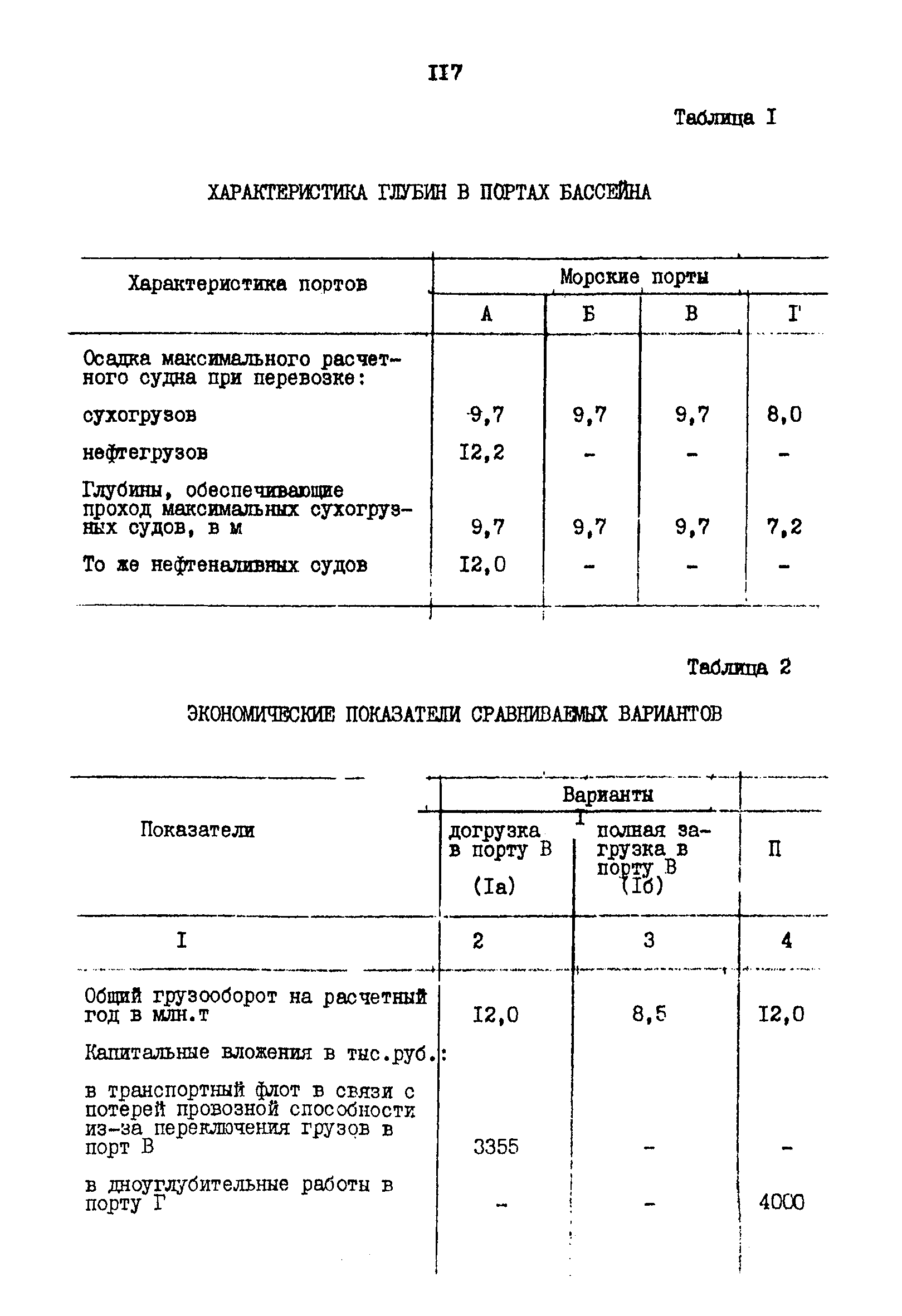 РД 31.01.02-77