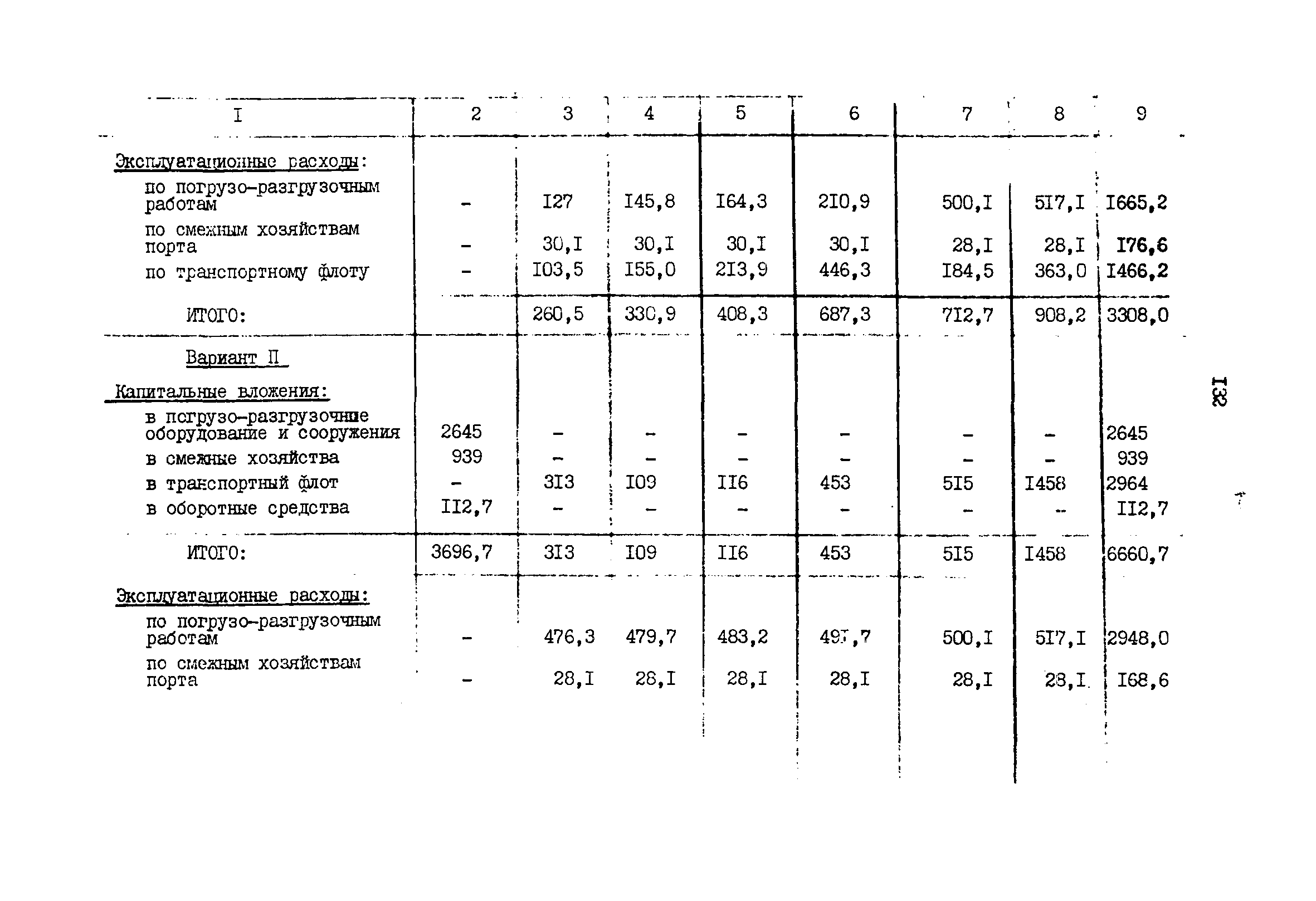 РД 31.01.02-77