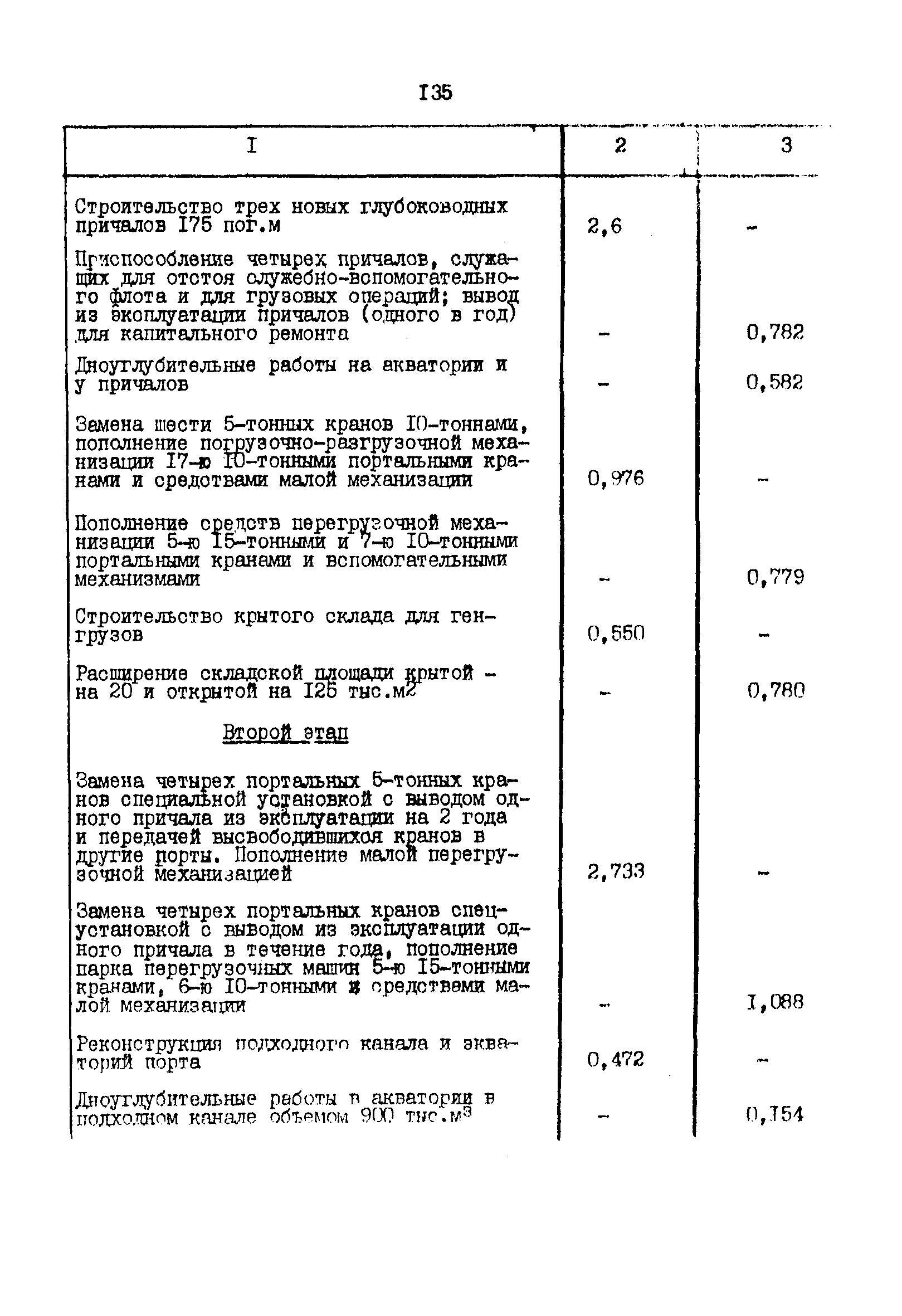 РД 31.01.02-77