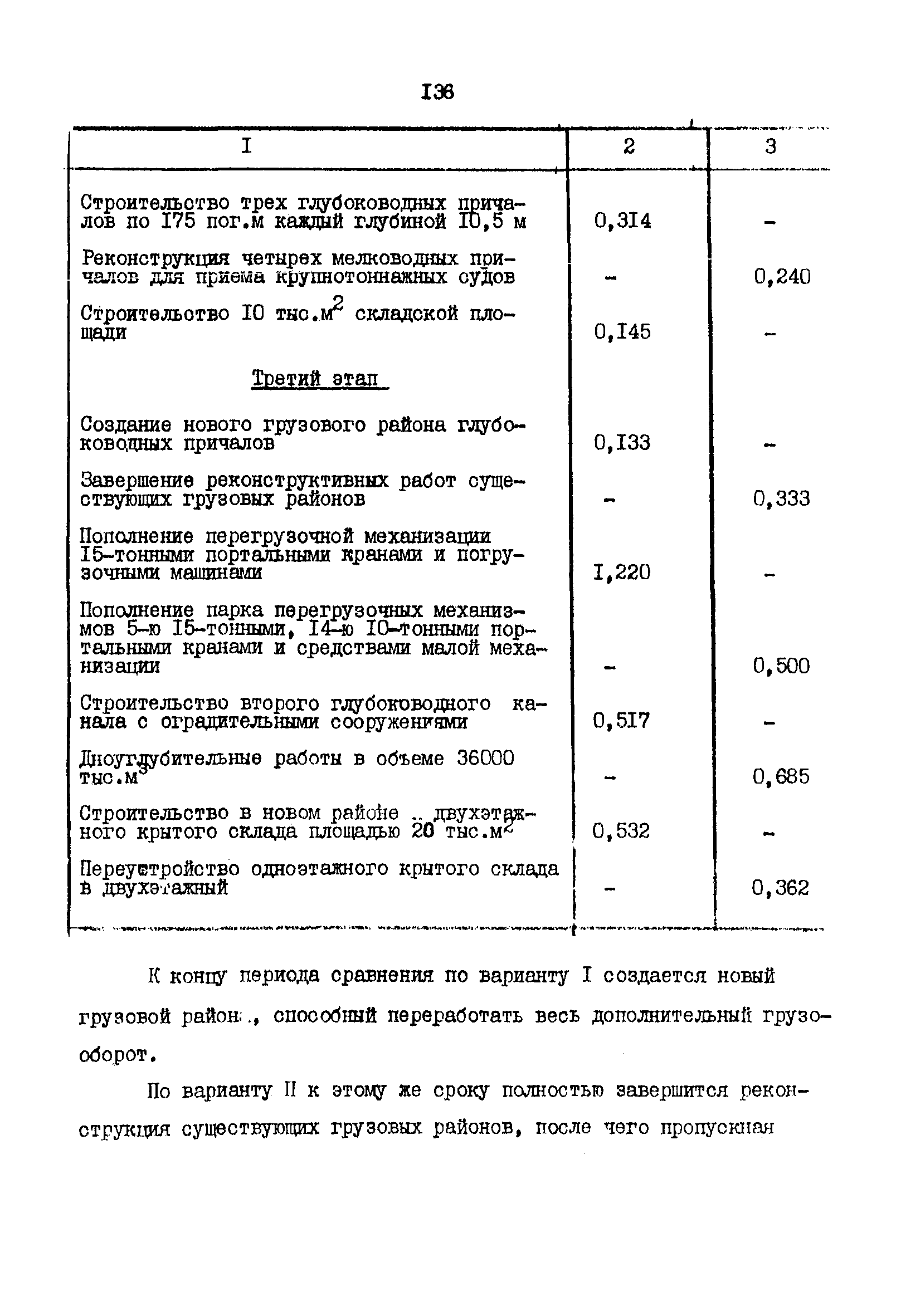 РД 31.01.02-77