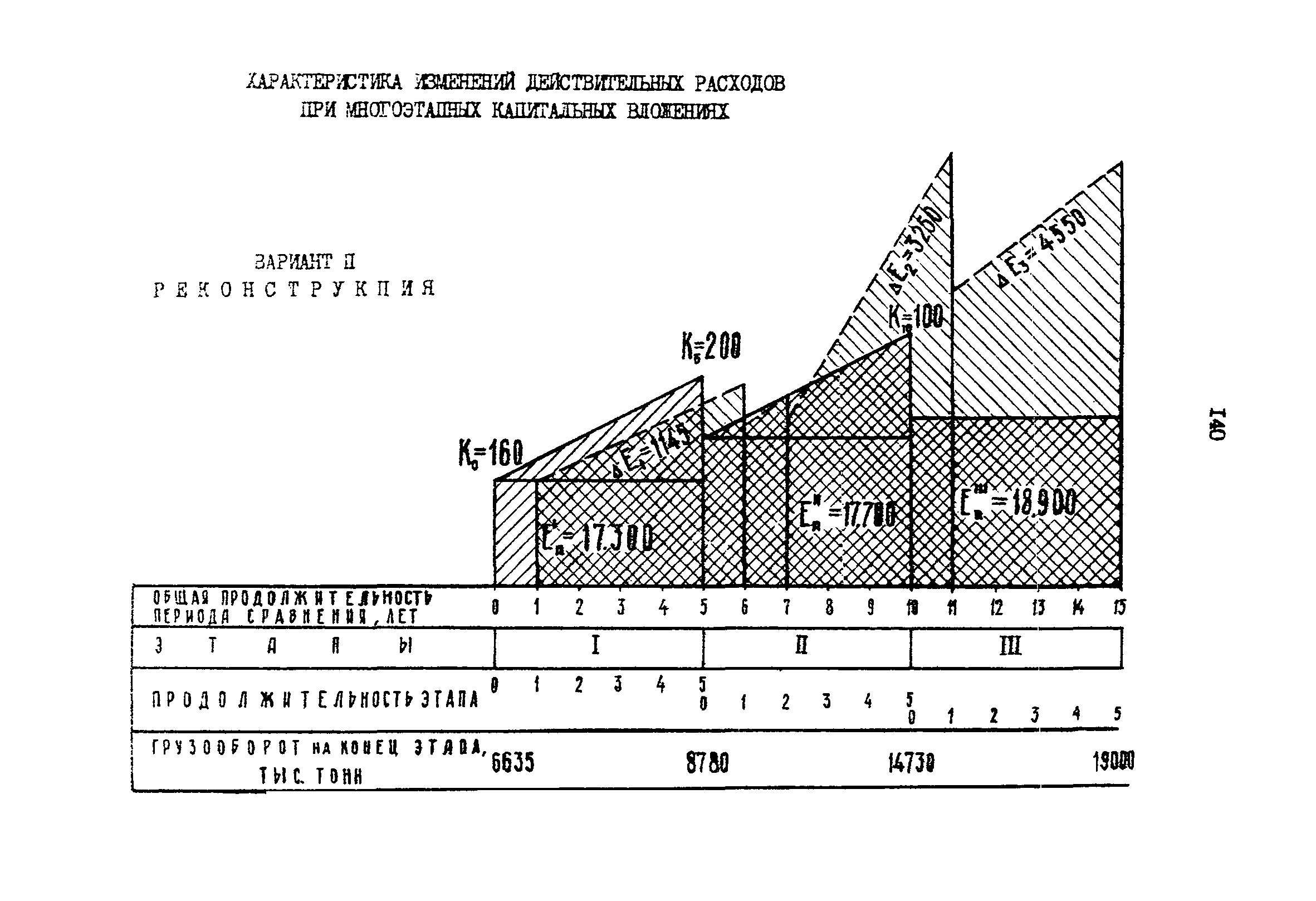 РД 31.01.02-77