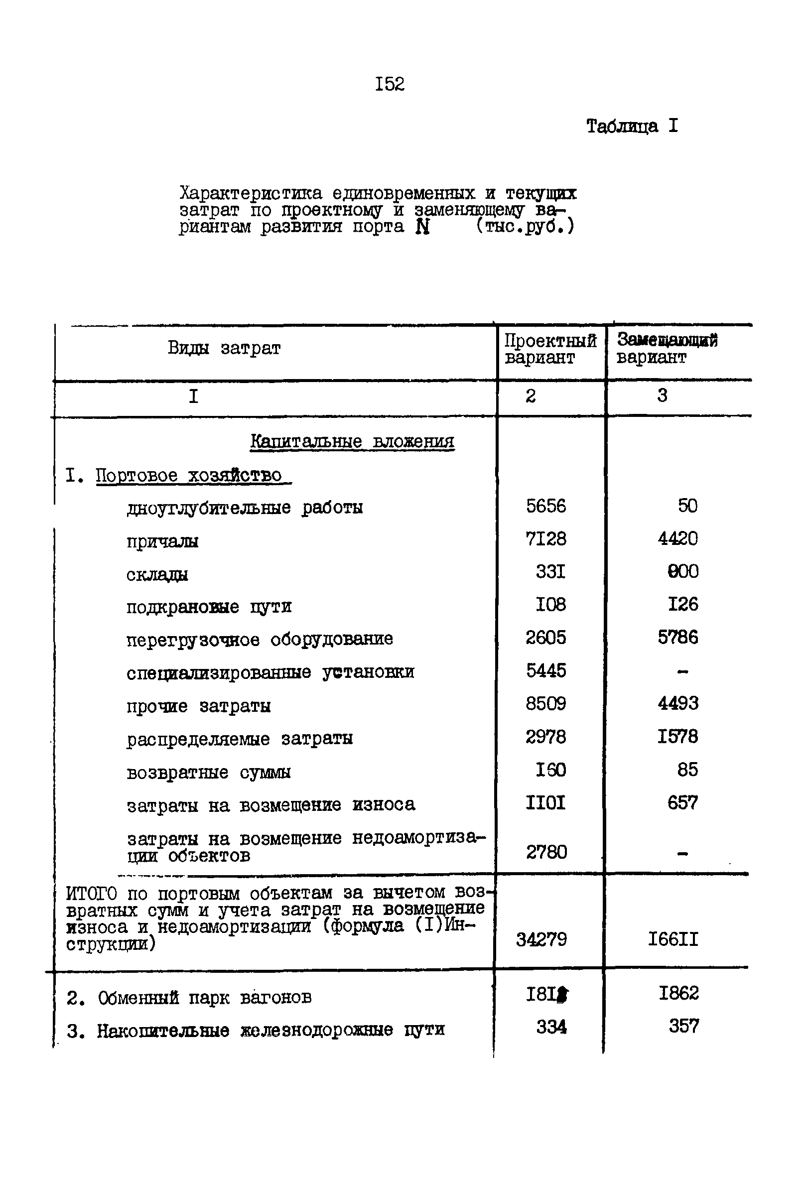 РД 31.01.02-77