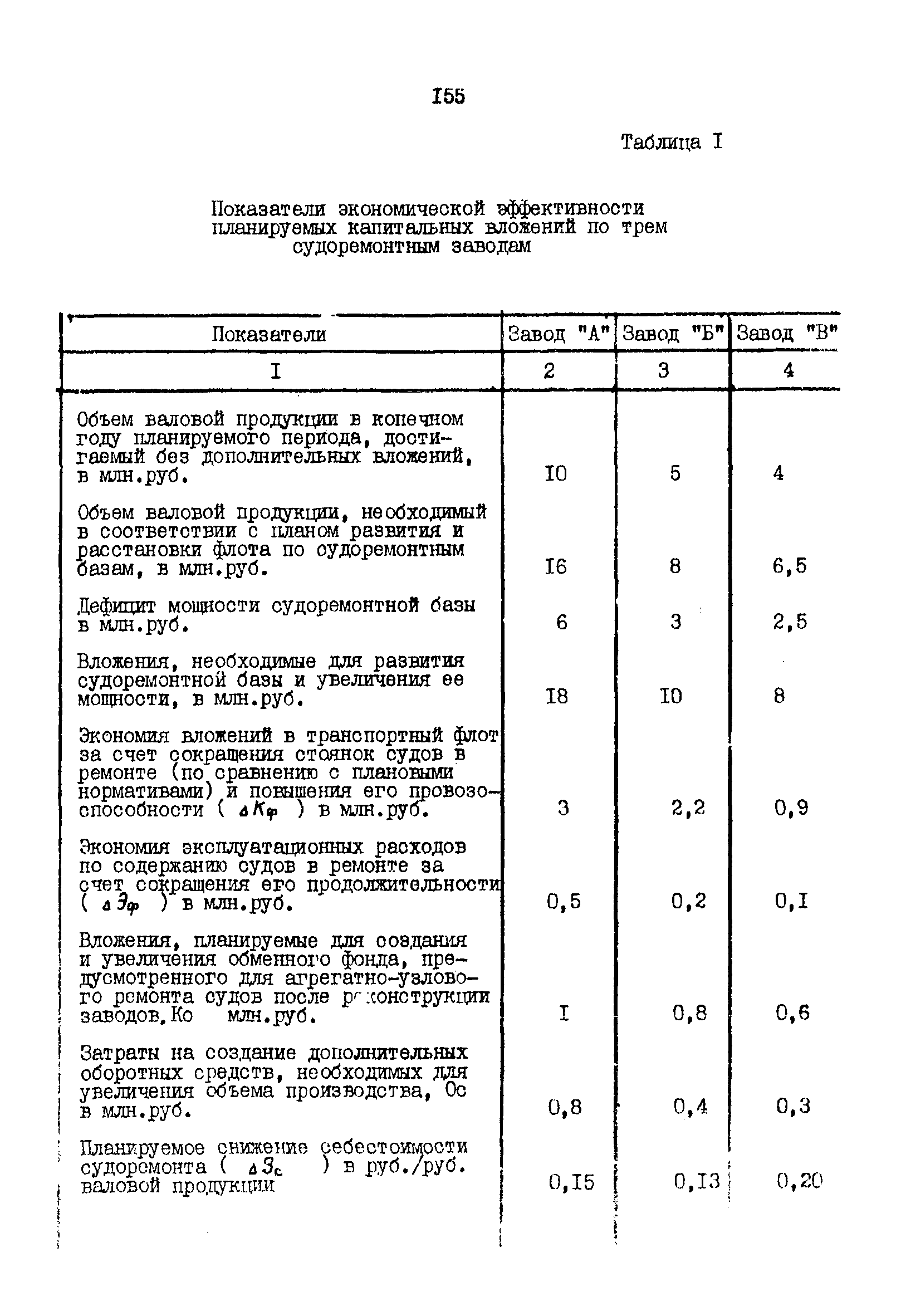 РД 31.01.02-77