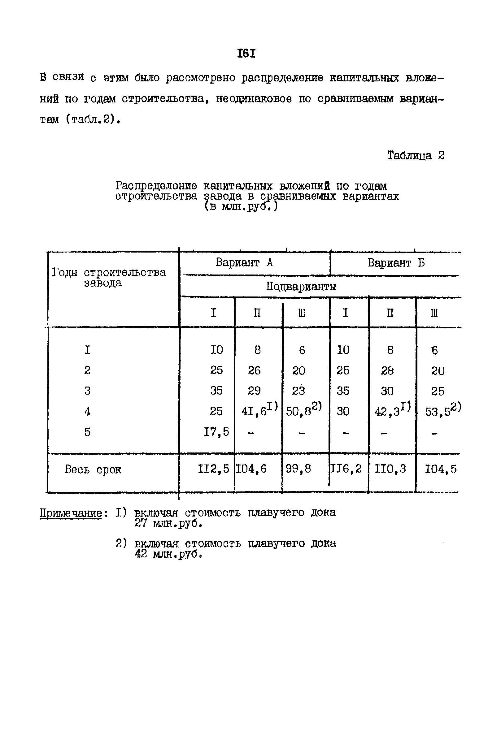 РД 31.01.02-77