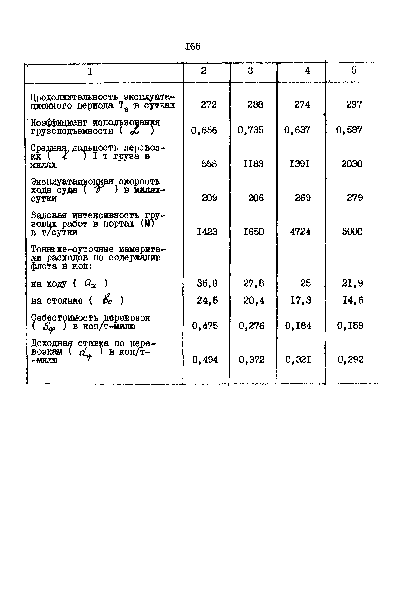 РД 31.01.02-77