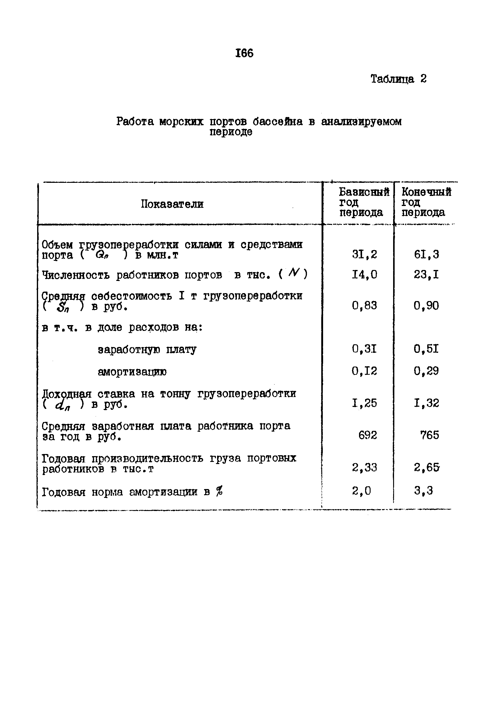 РД 31.01.02-77