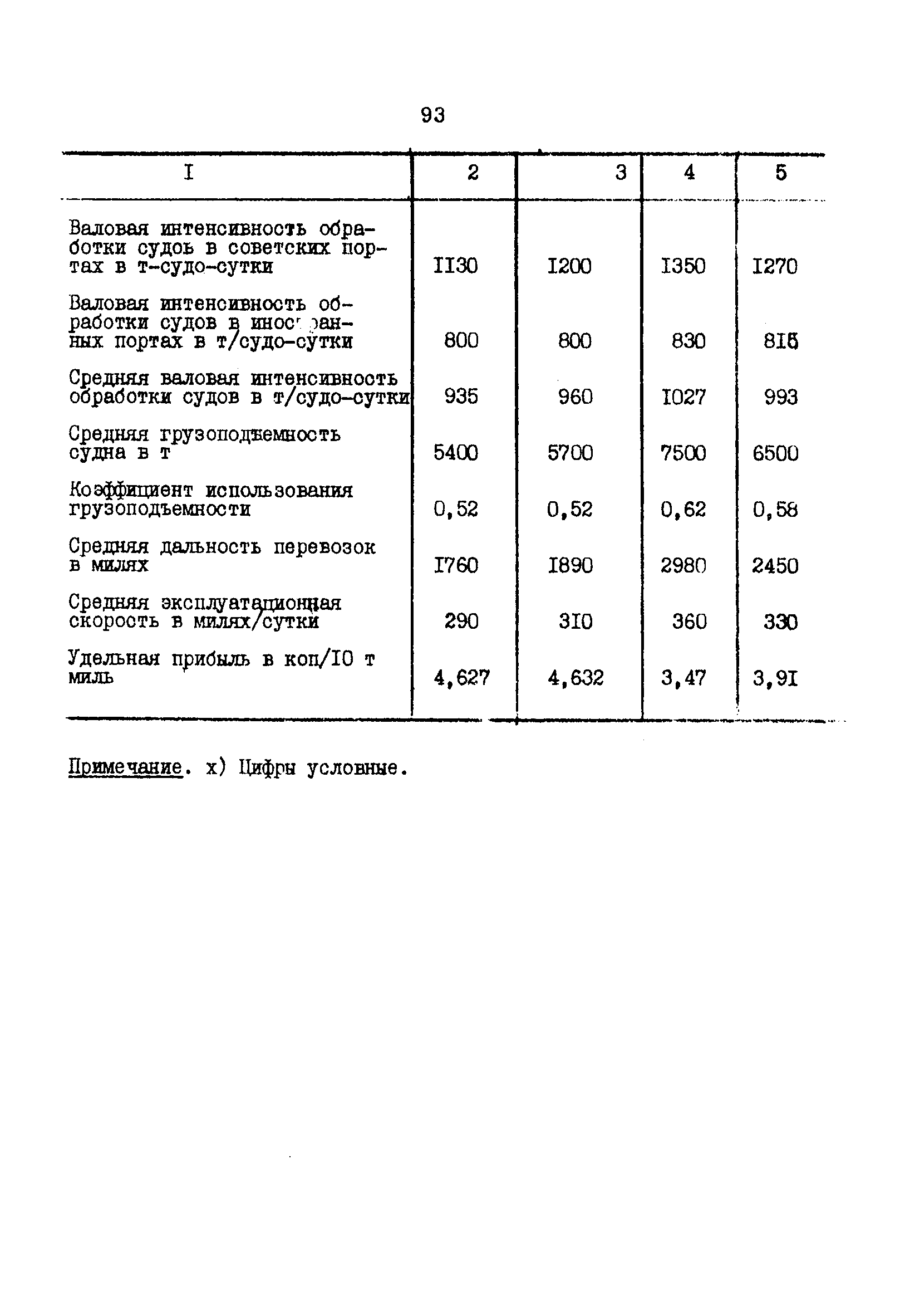 РД 31.01.02-77