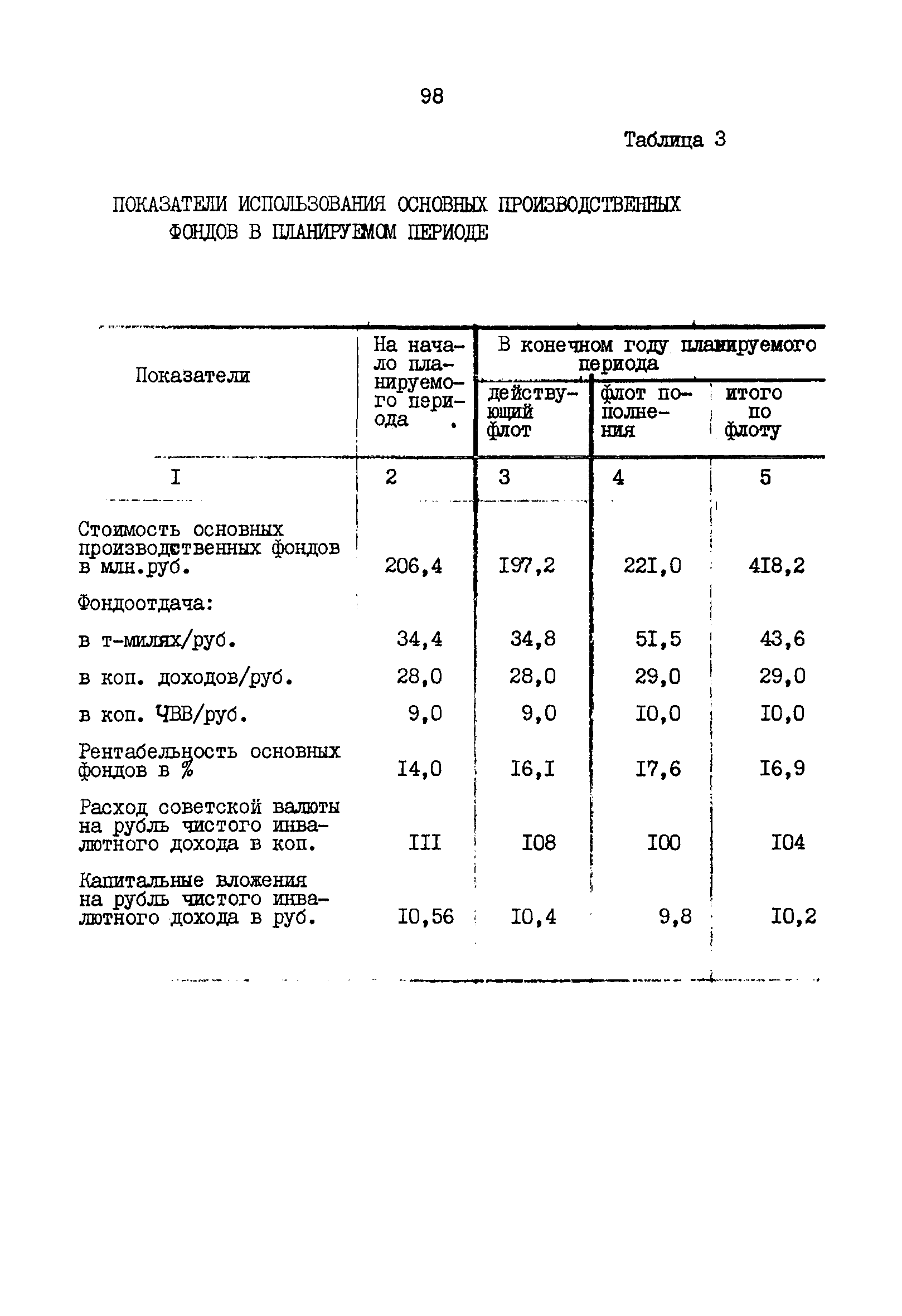 РД 31.01.02-77