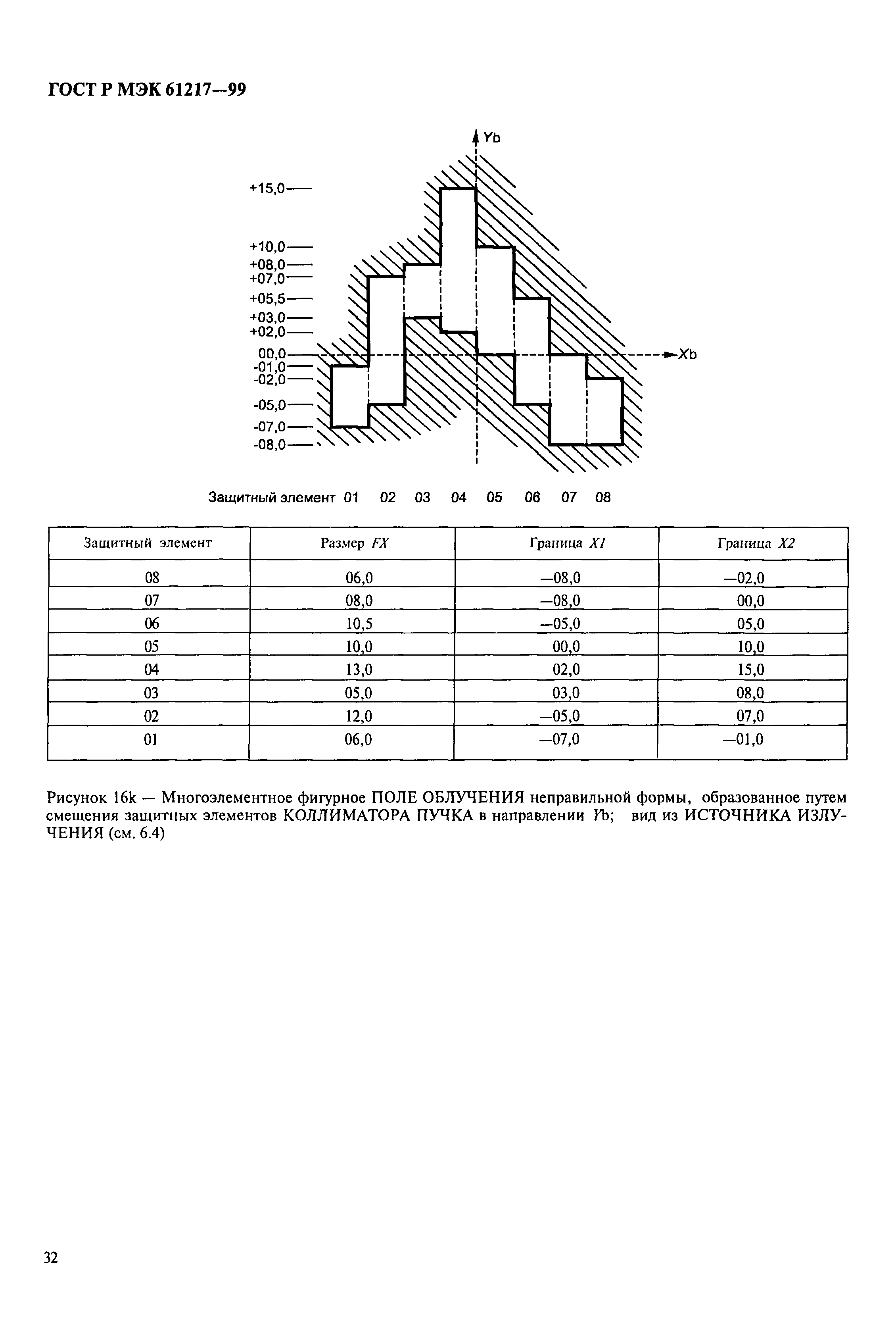 ГОСТ Р МЭК 61217-99