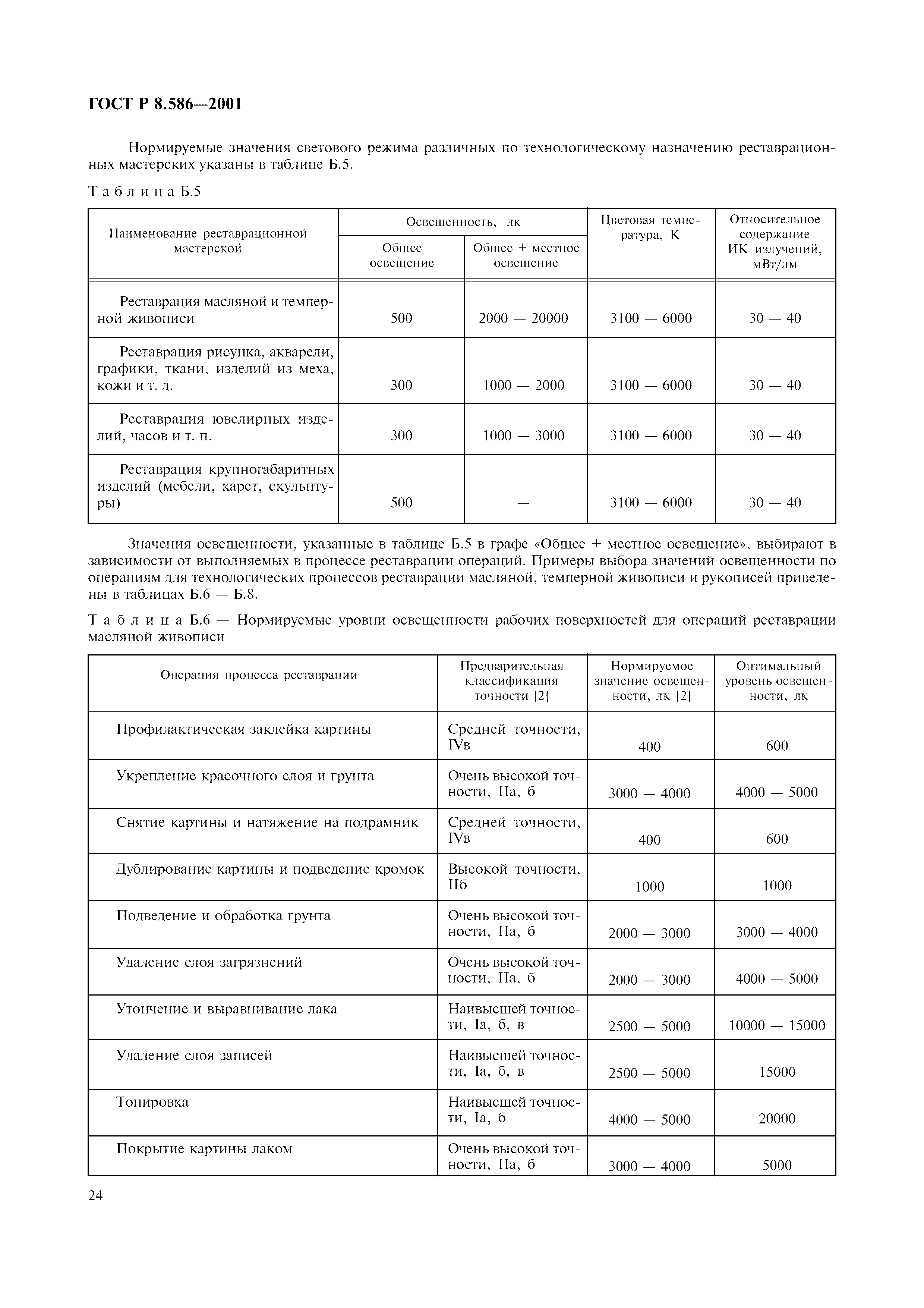 ГОСТ Р 8.586-2001