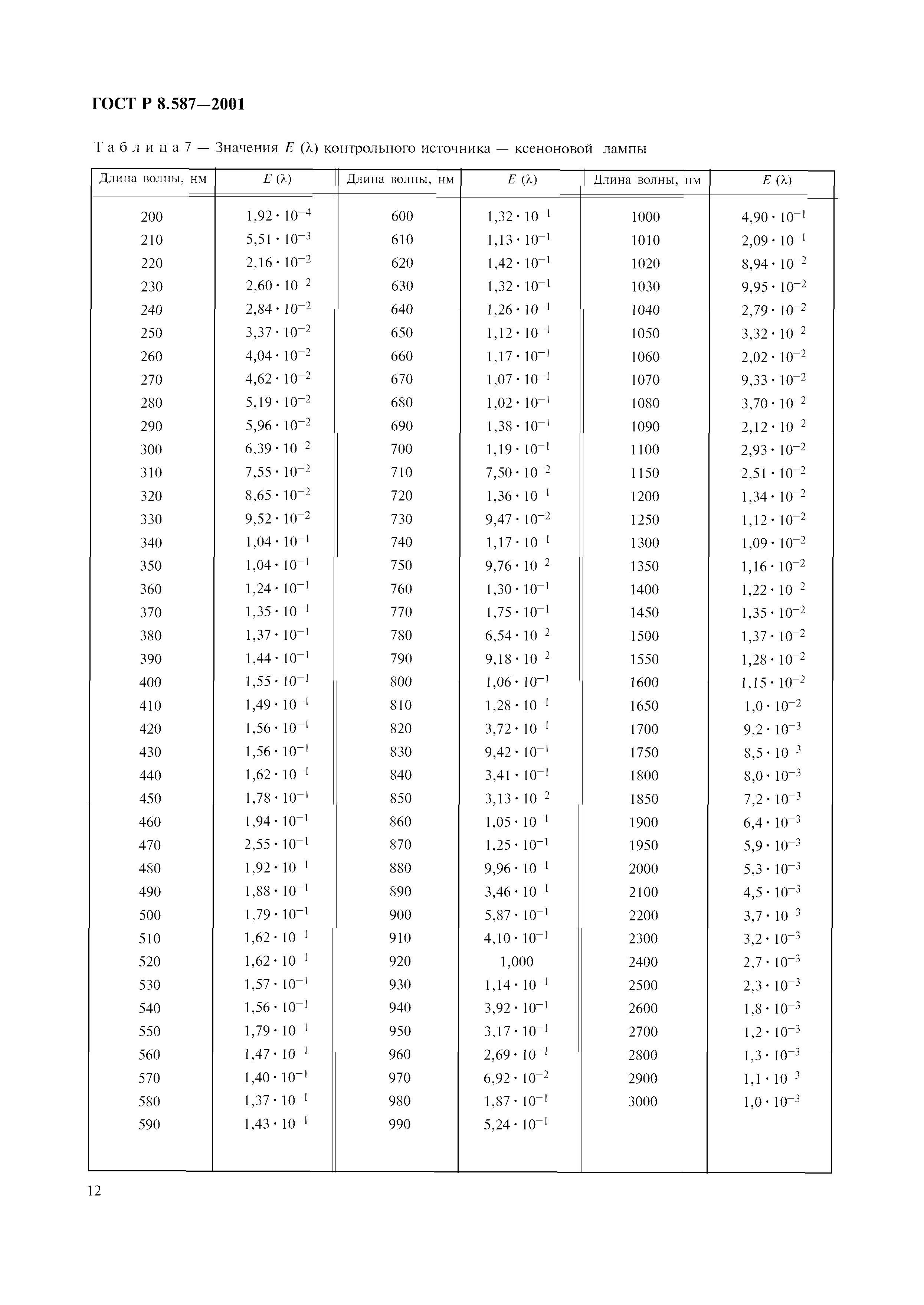 ГОСТ Р 8.587-2001