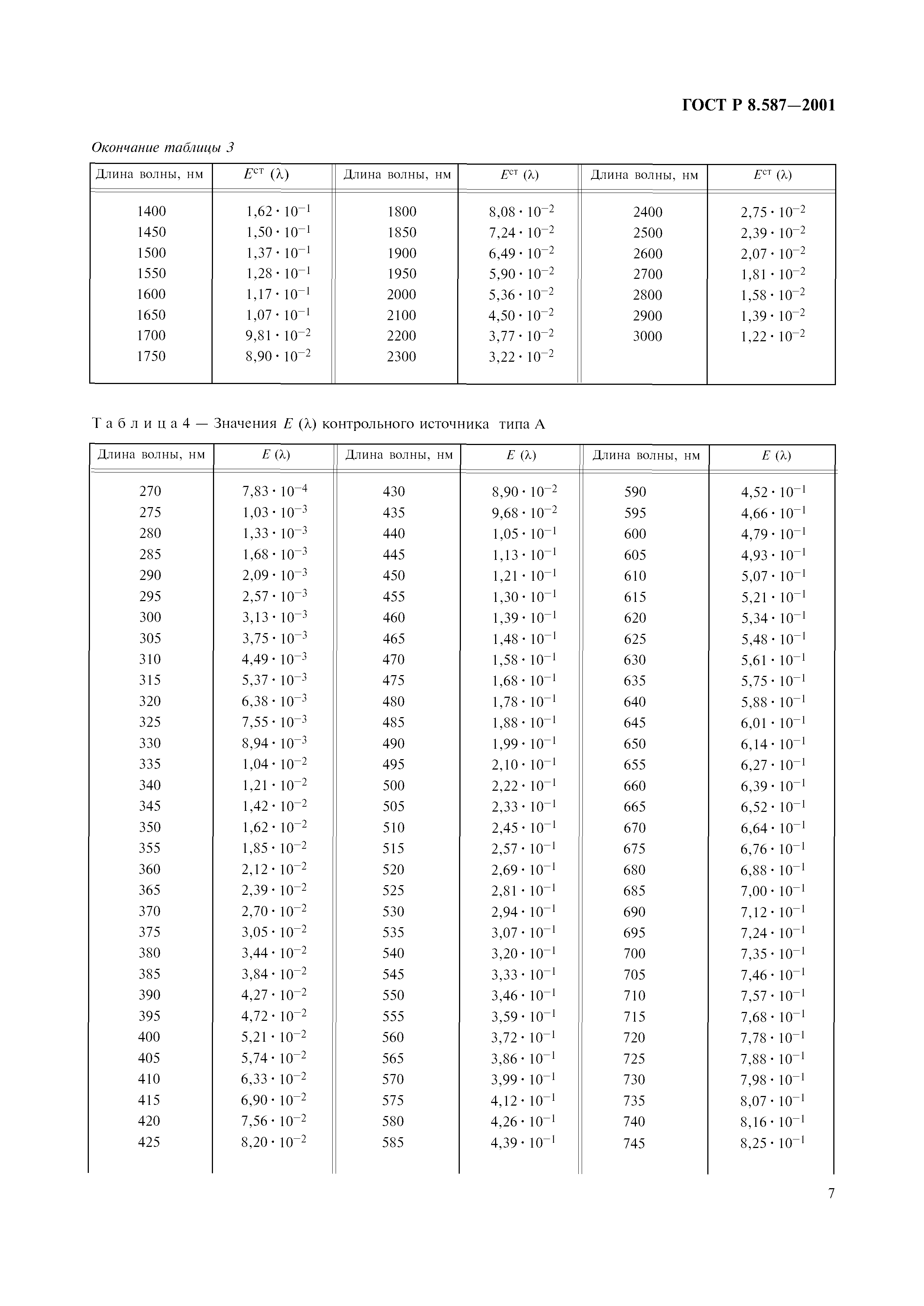 ГОСТ Р 8.587-2001