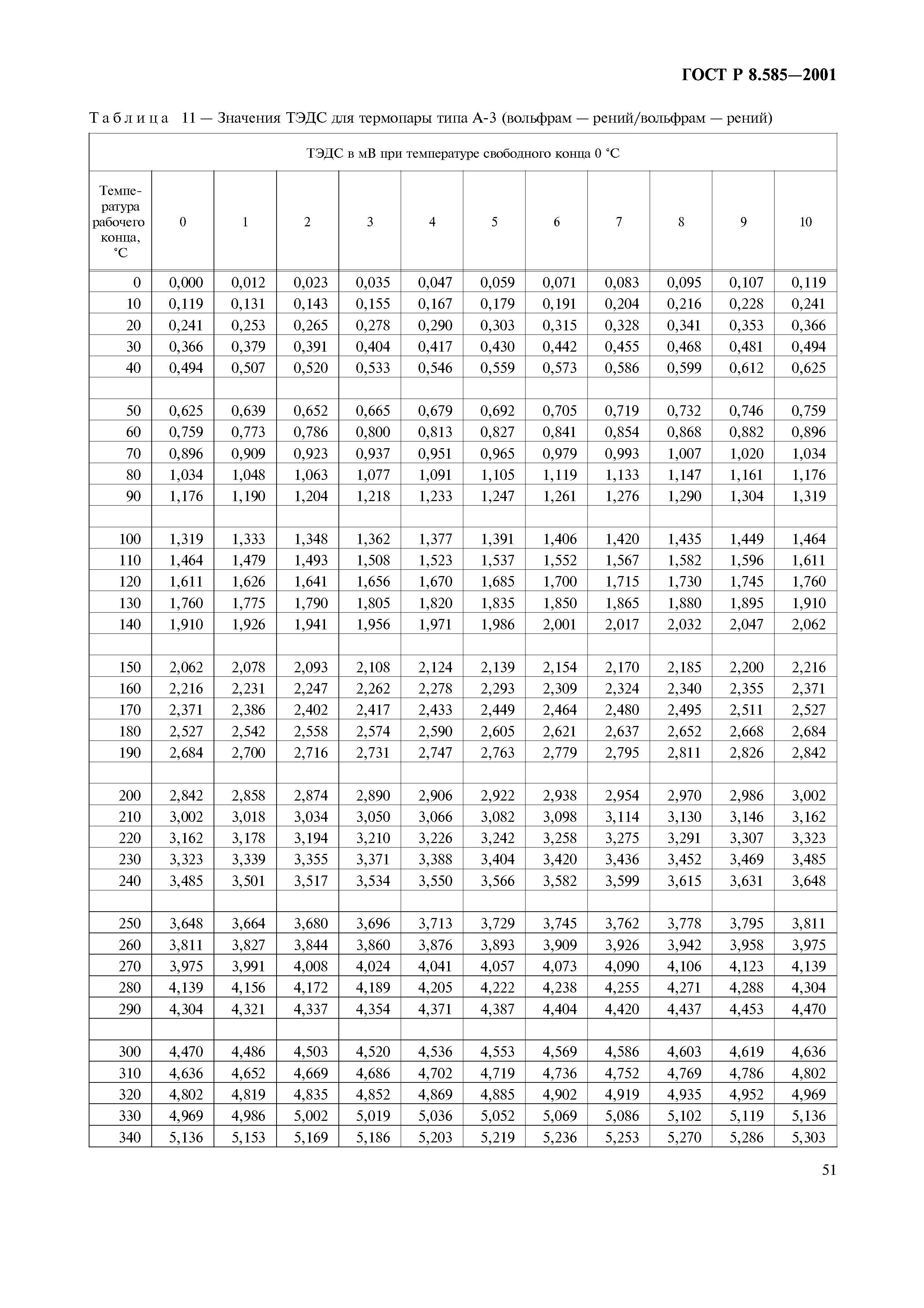 Скачать ГОСТ Р 8.585-2001 Государственная Система Обеспечения.