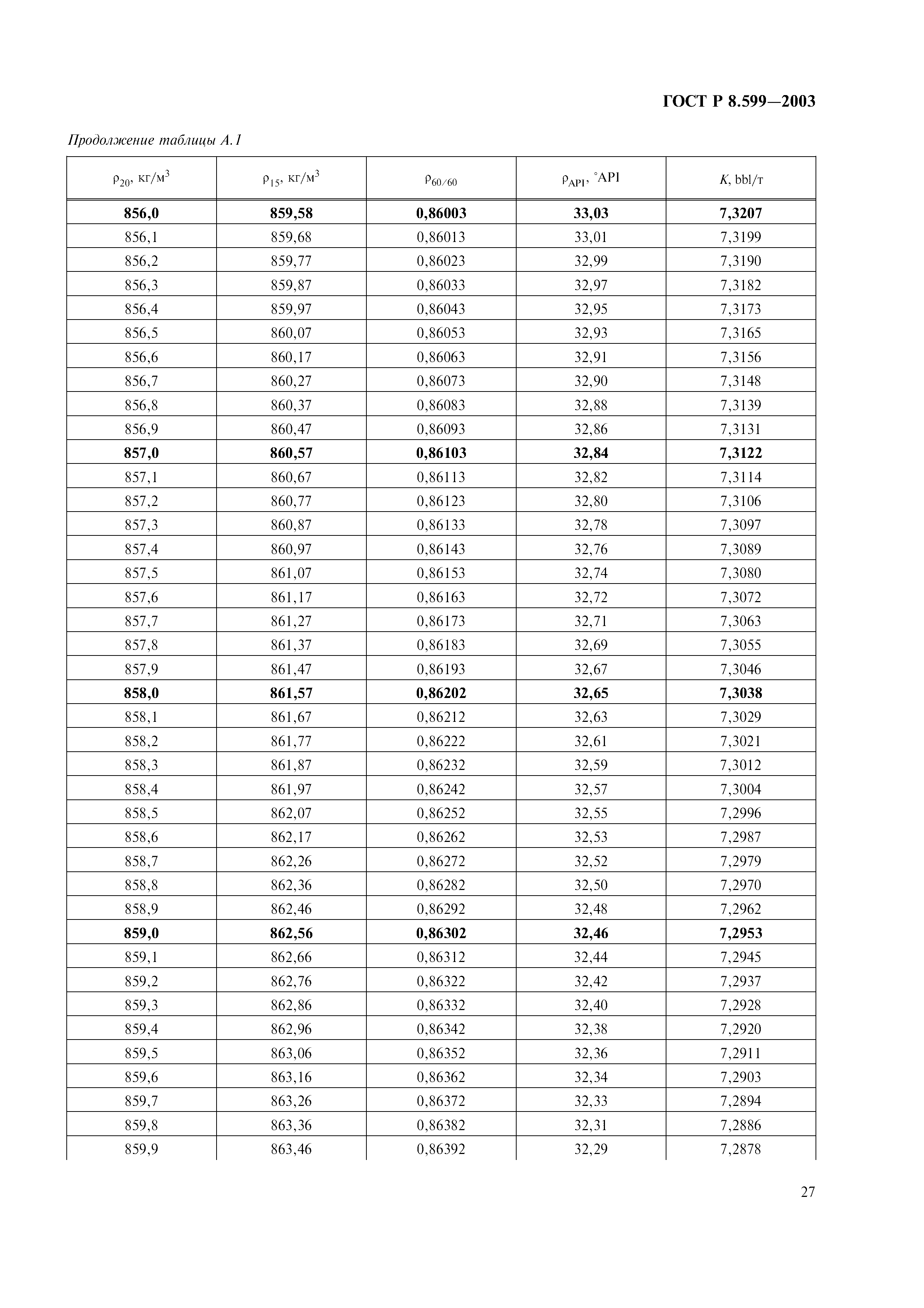 ГОСТ Р 8.599-2003