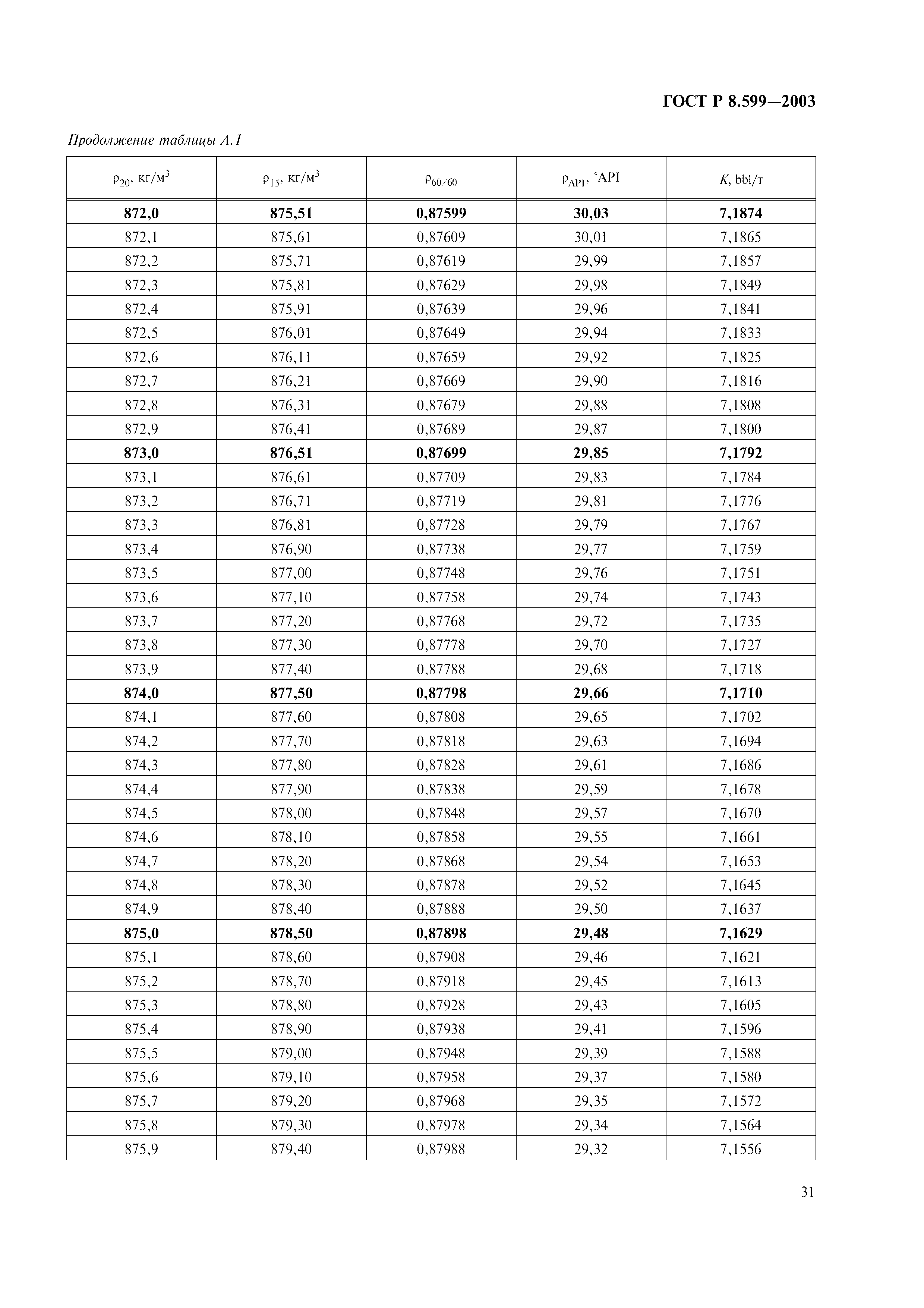 ГОСТ Р 8.599-2003