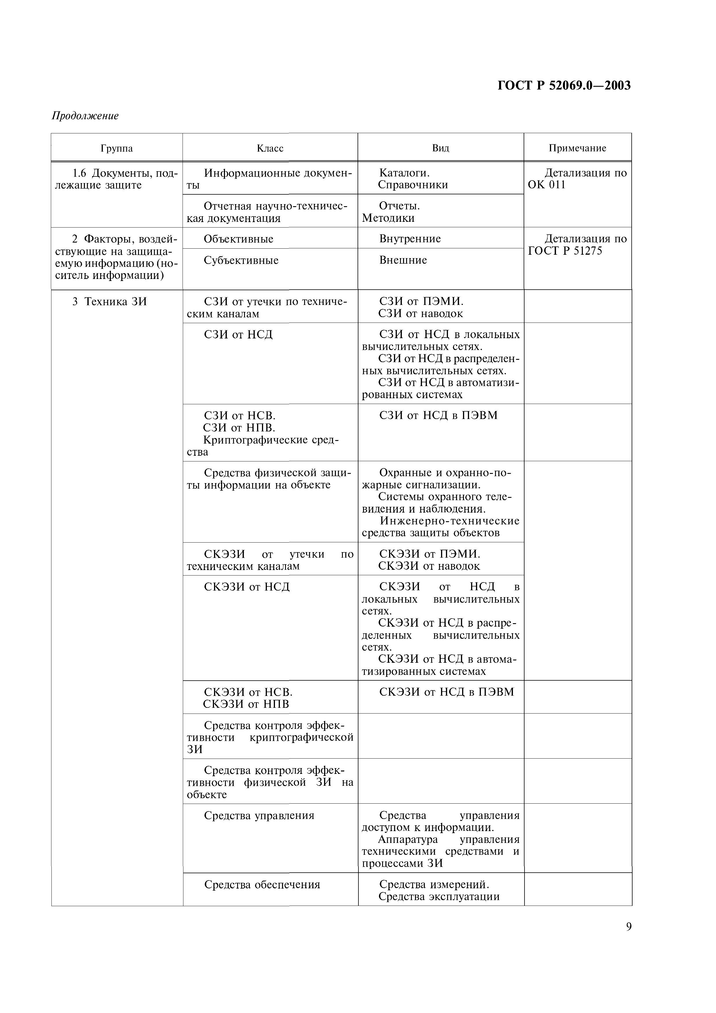 ГОСТ Р 52069.0-2003