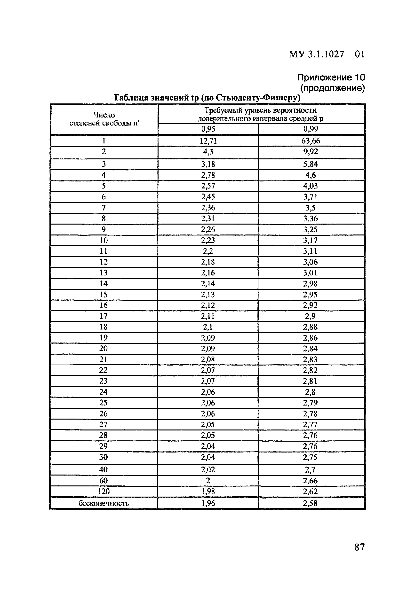 МУ 2.1.4.1057-01