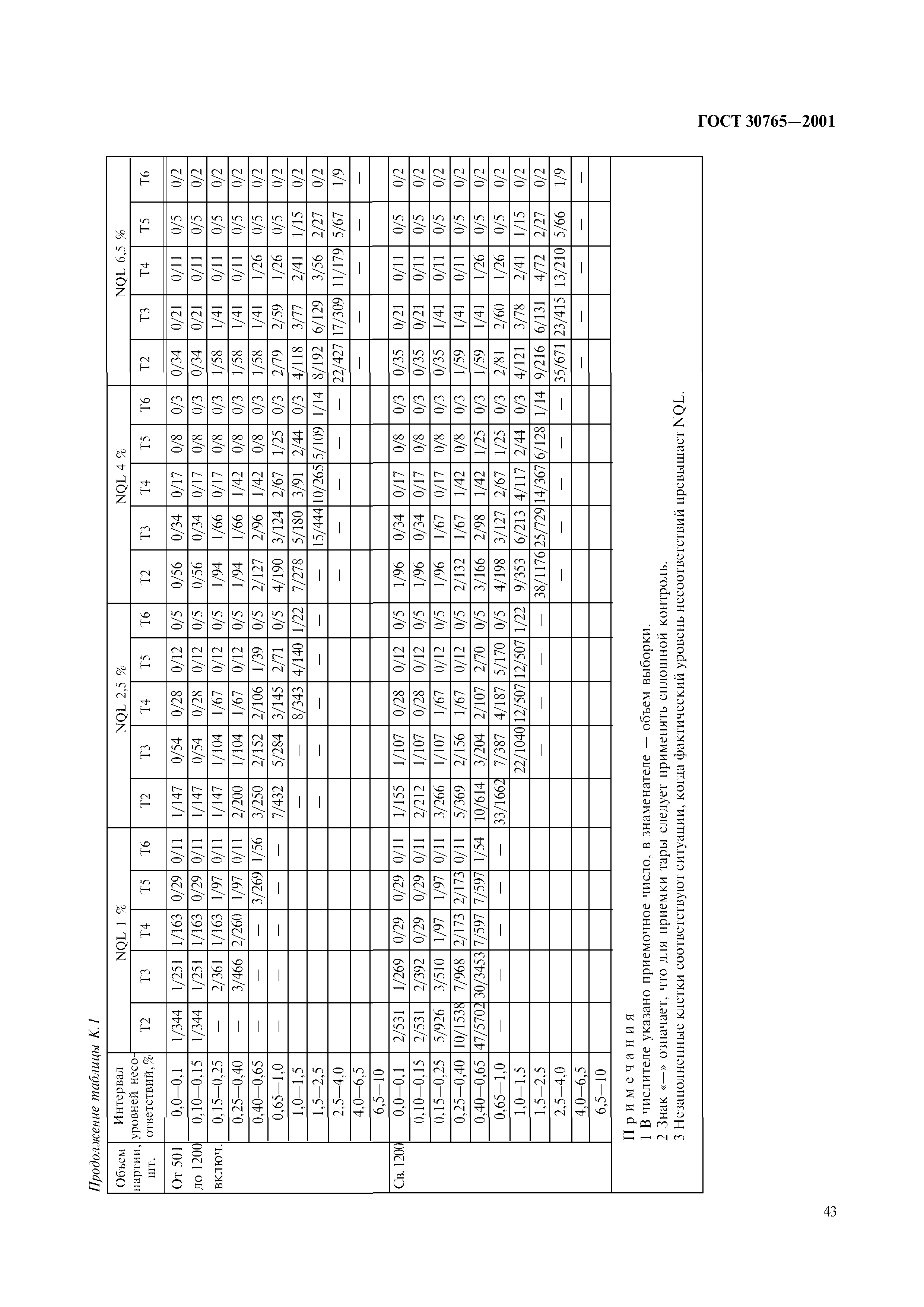 ГОСТ 30765-2001