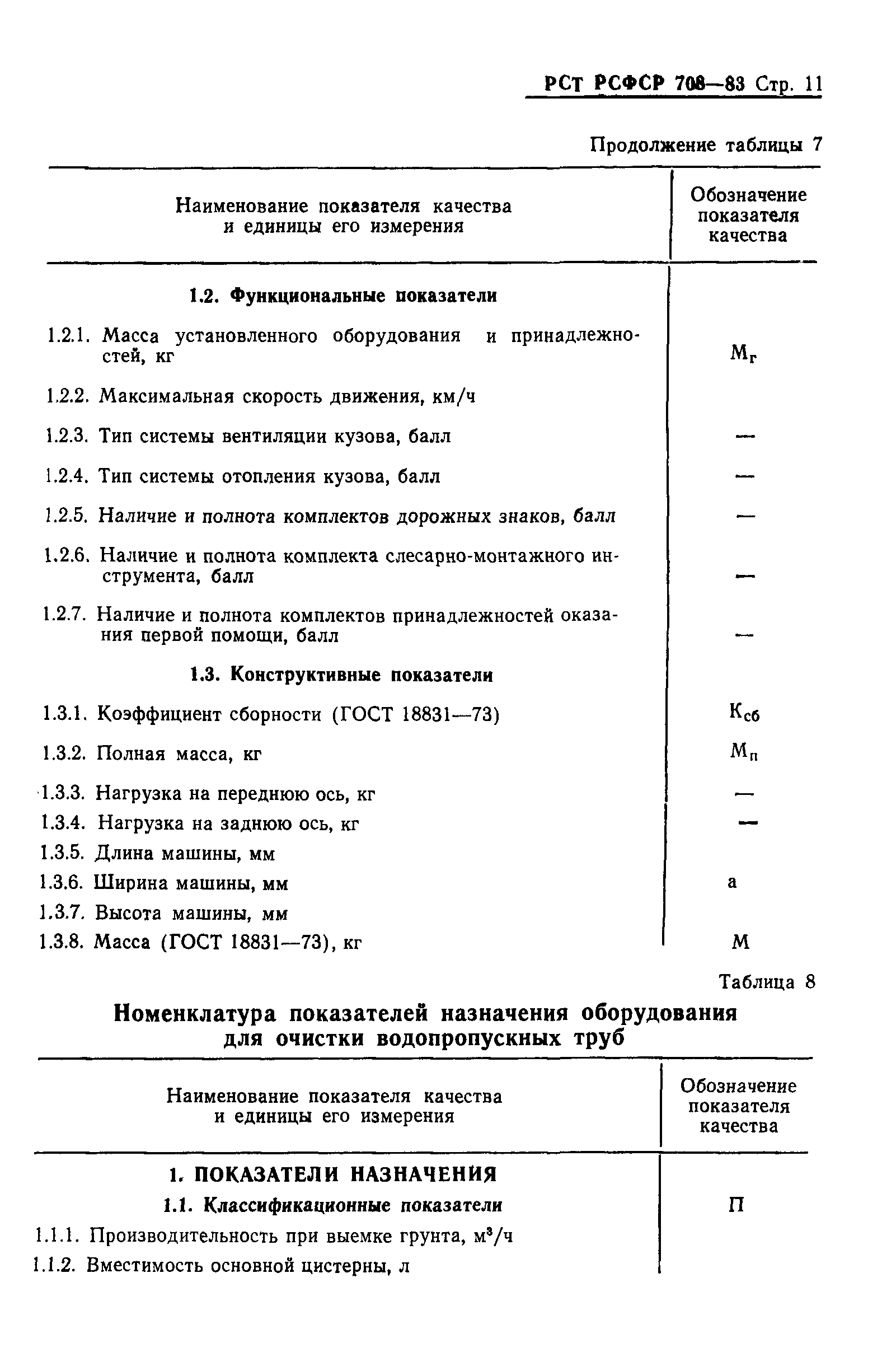 Скачать РСТ РСФСР 708-83 Система показателей качества продукции. Машины и  оборудование для содержания автомобильных дорог. Номенклатура показателей