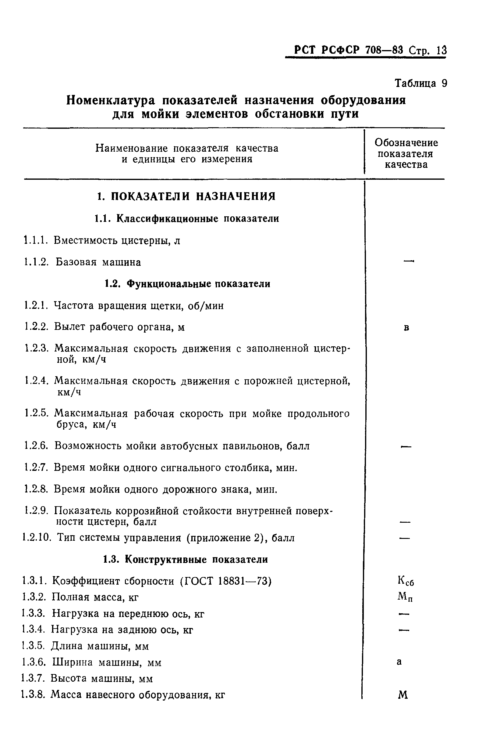 Скачать РСТ РСФСР 708-83 Система показателей качества продукции. Машины и  оборудование для содержания автомобильных дорог. Номенклатура показателей