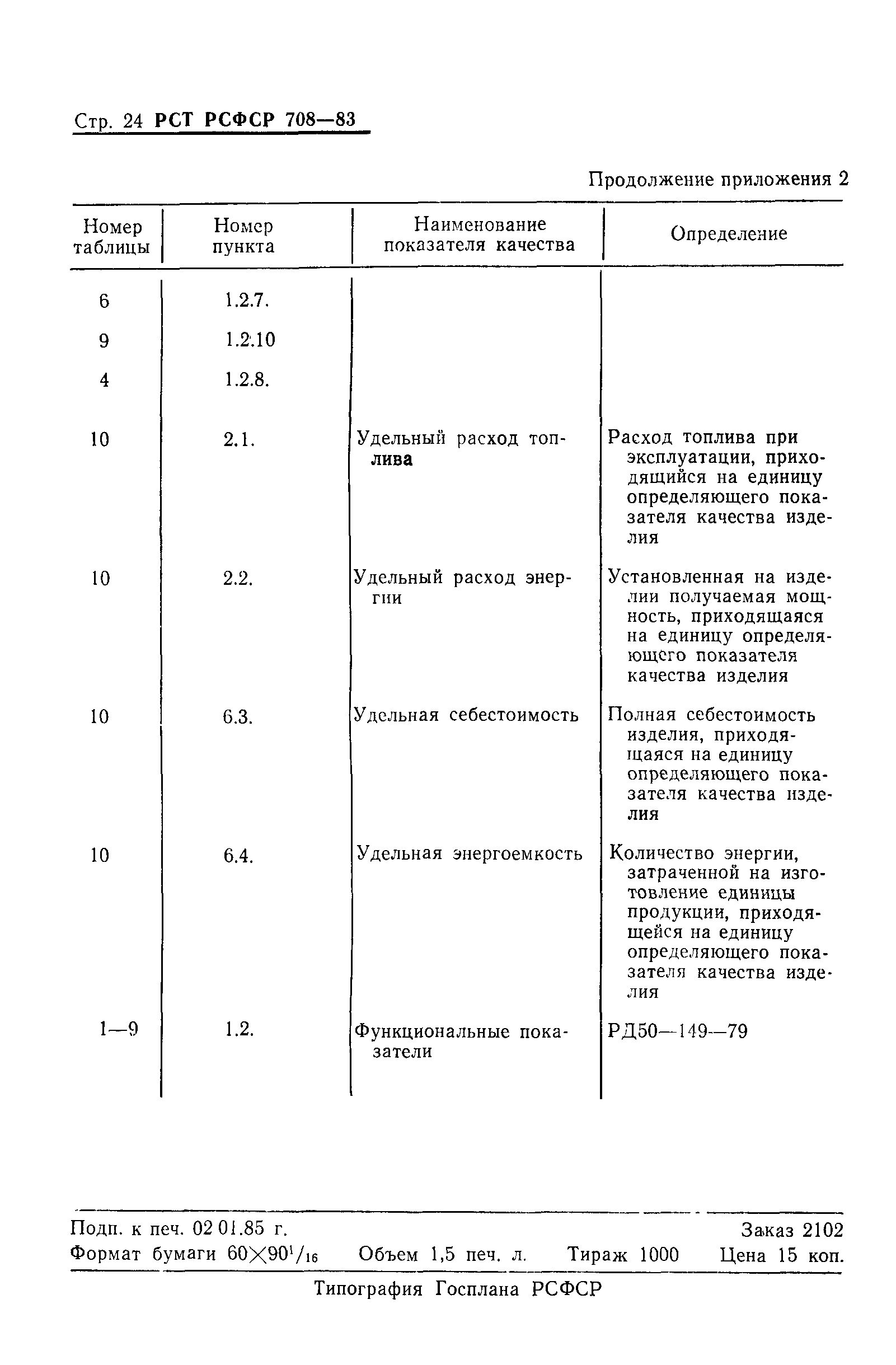 РСТ РСФСР 708-83