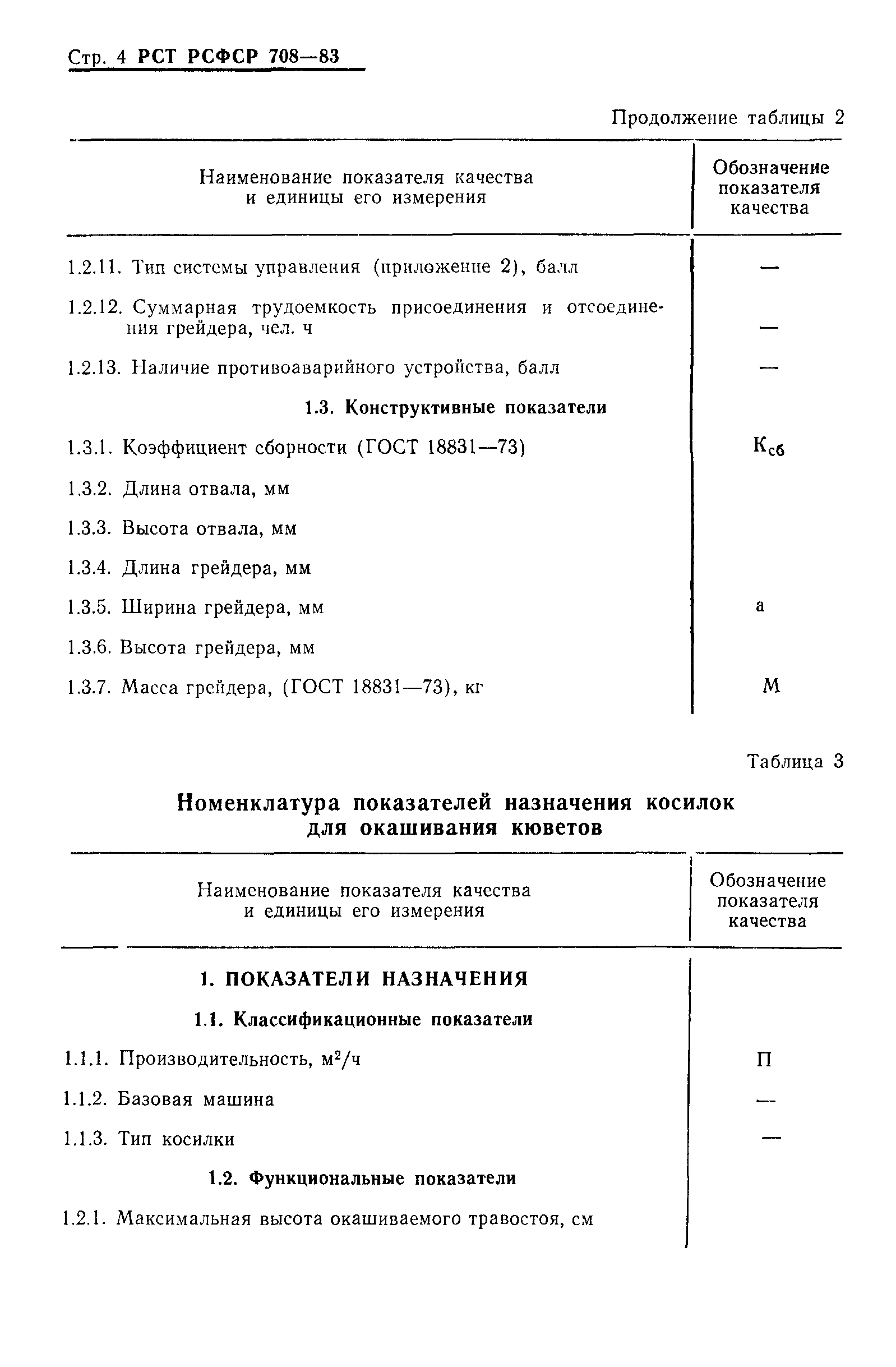 Скачать РСТ РСФСР 708-83 Система показателей качества продукции. Машины и  оборудование для содержания автомобильных дорог. Номенклатура показателей