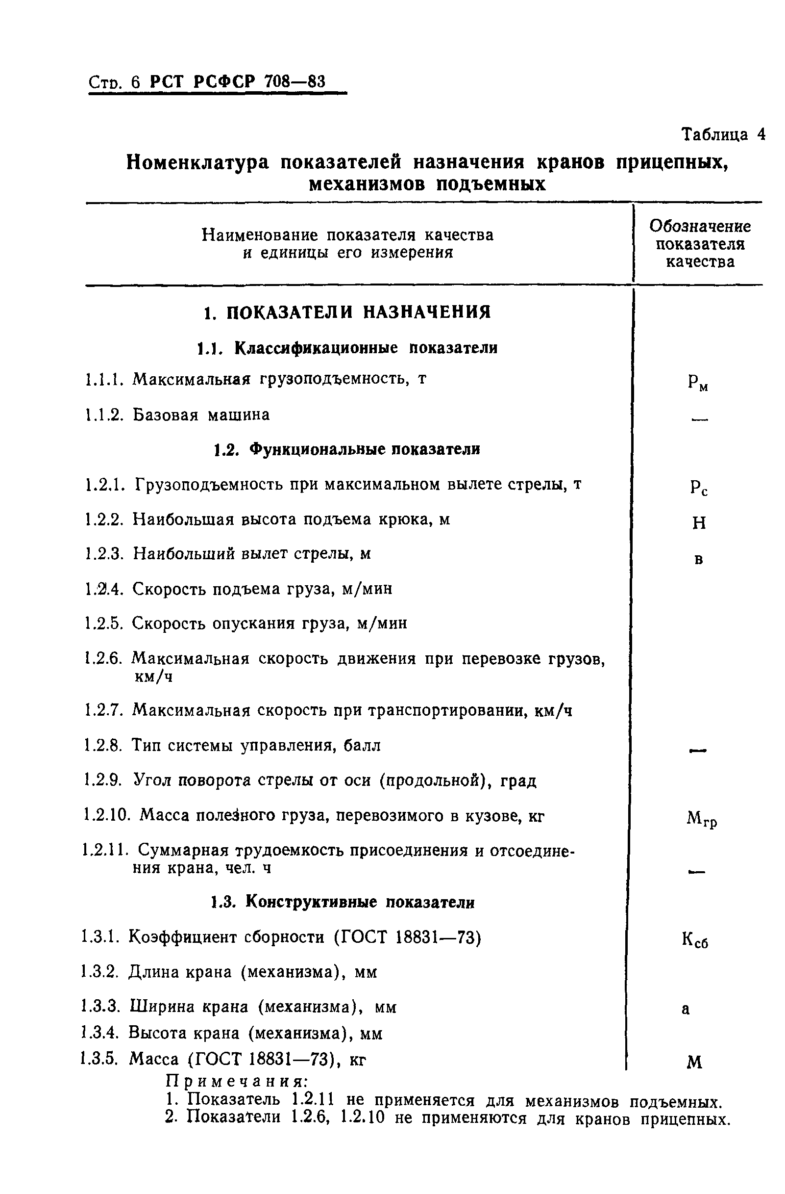 Скачать РСТ РСФСР 708-83 Система показателей качества продукции. Машины и  оборудование для содержания автомобильных дорог. Номенклатура показателей