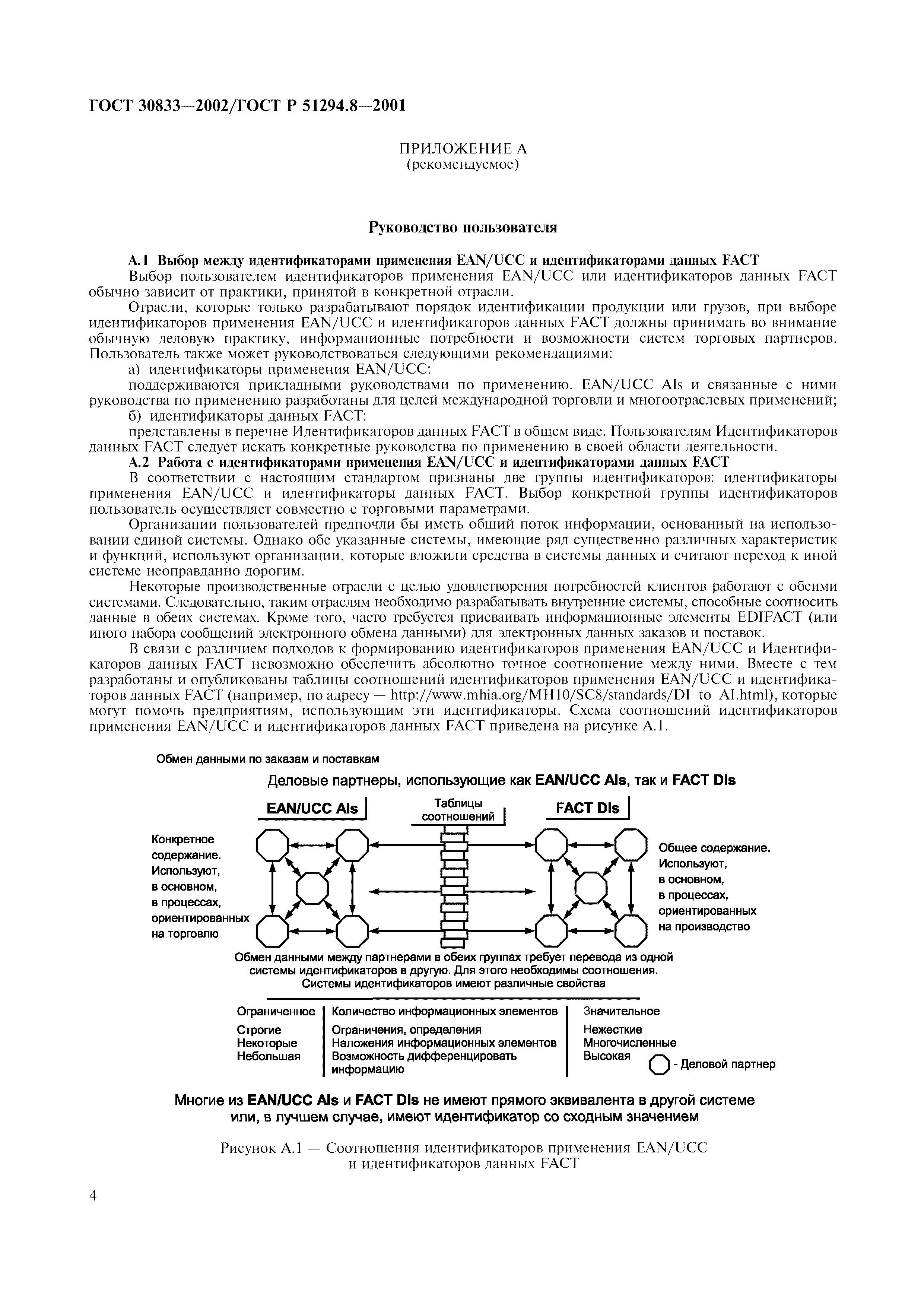 ГОСТ 30833-2002